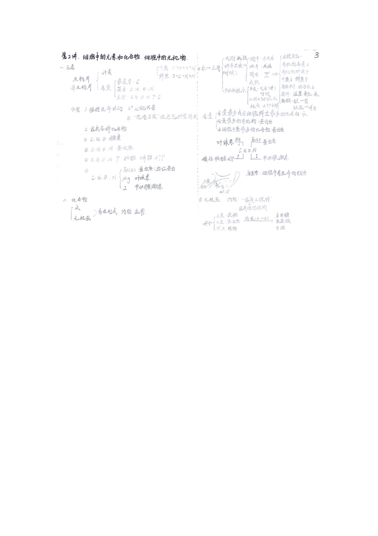 01生物一轮复习知识框架.Removed-Output.pdf 第3页