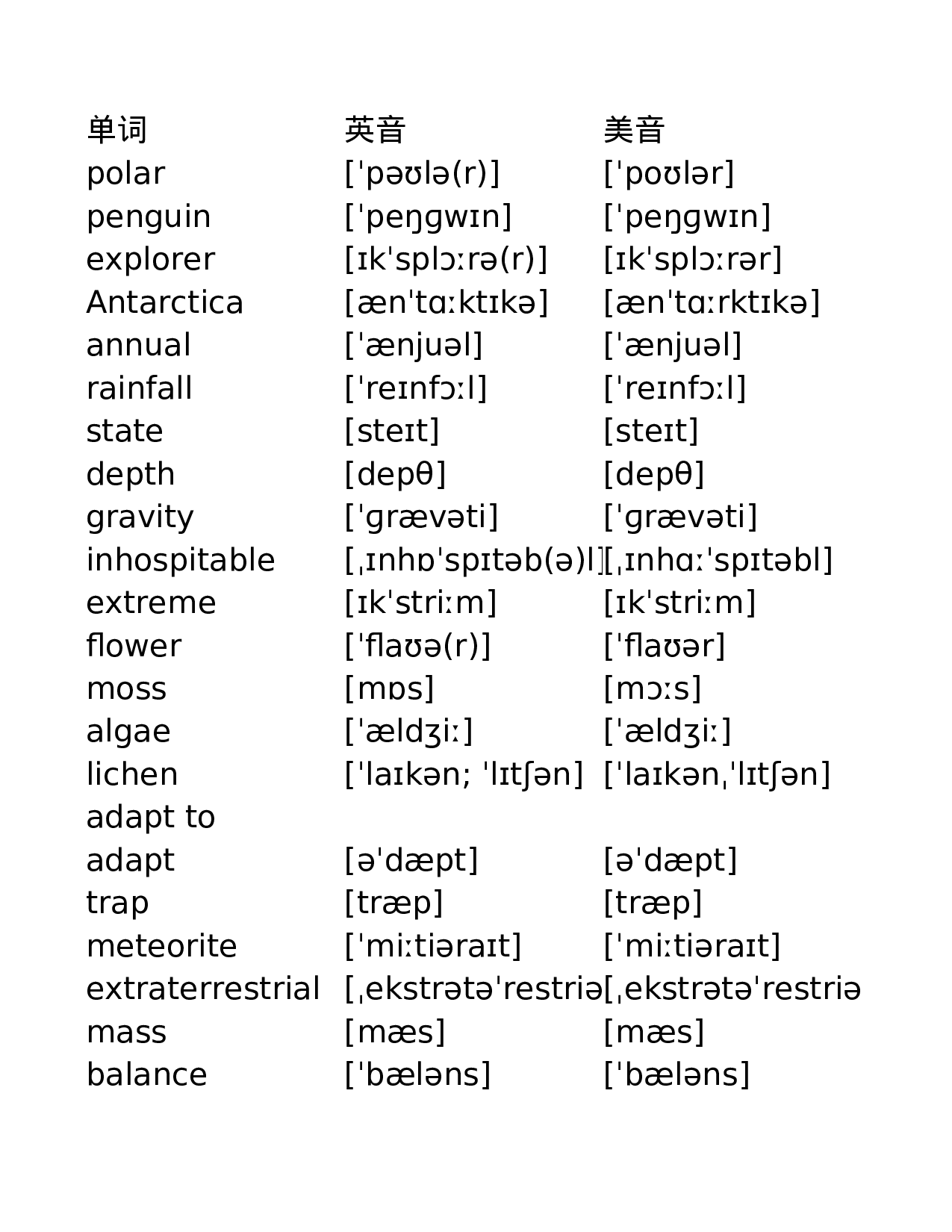 外研版高中英语 选修8.xlsx 第1页