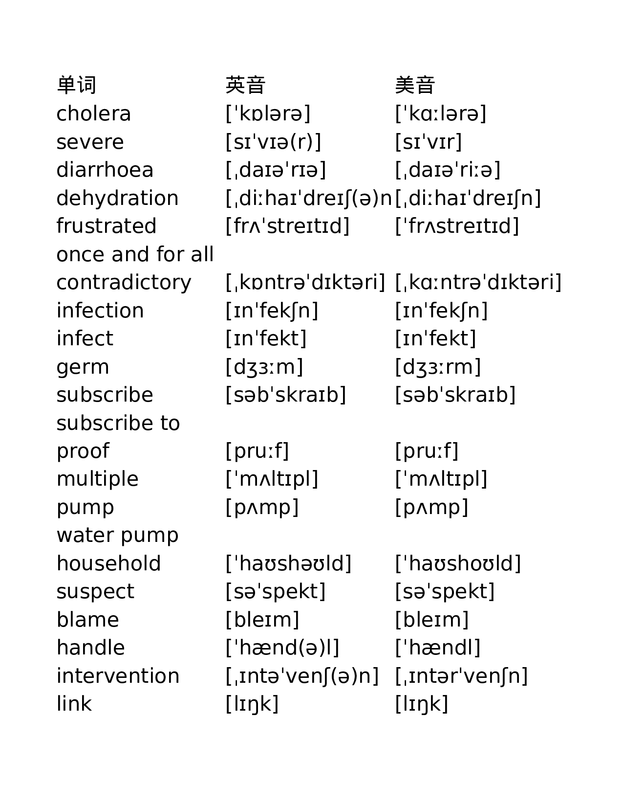 人教版高中英语选择性必修第二册.xlsx 第1页