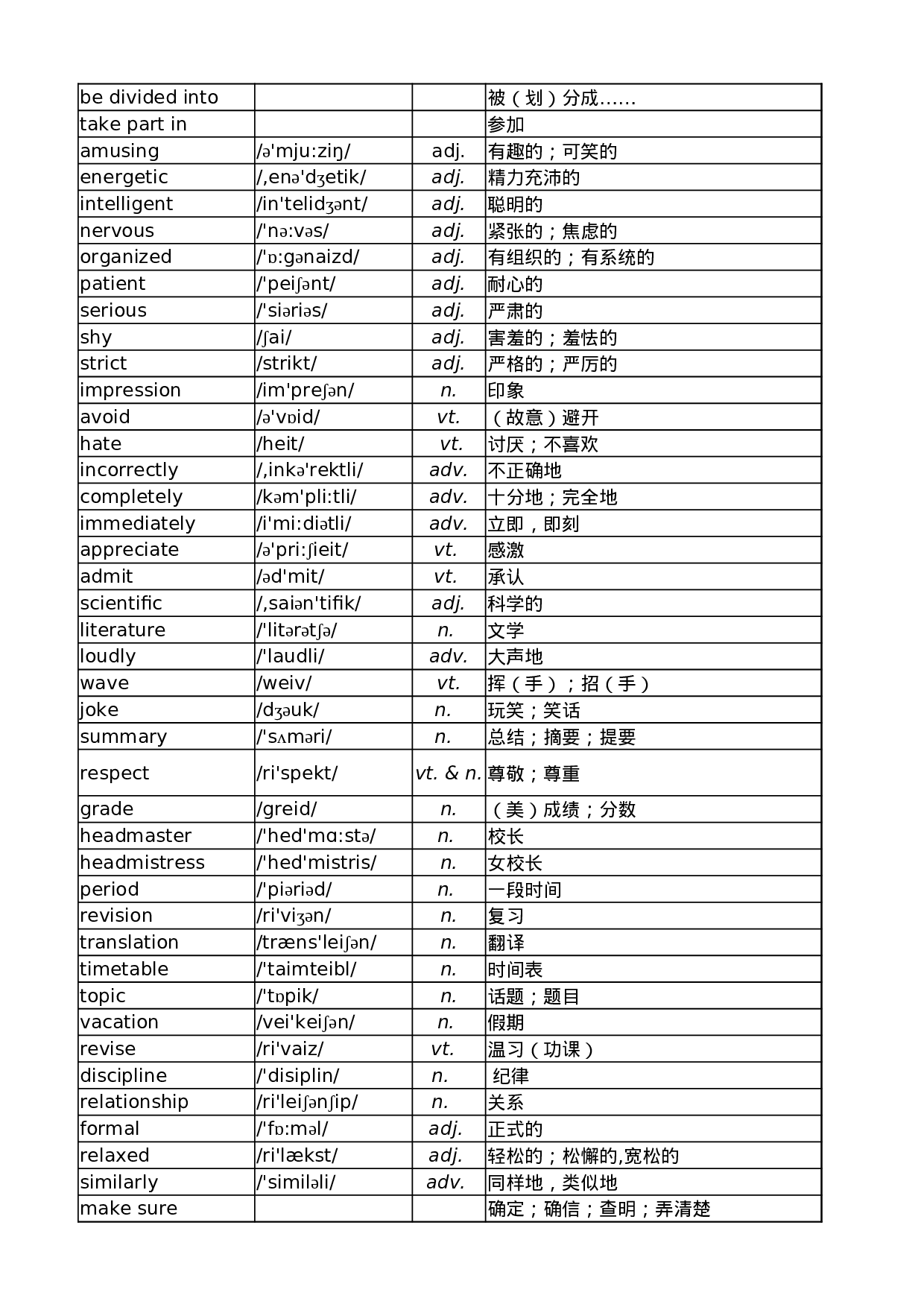 外研版高中英语单词汇总表.xlsx 第2页