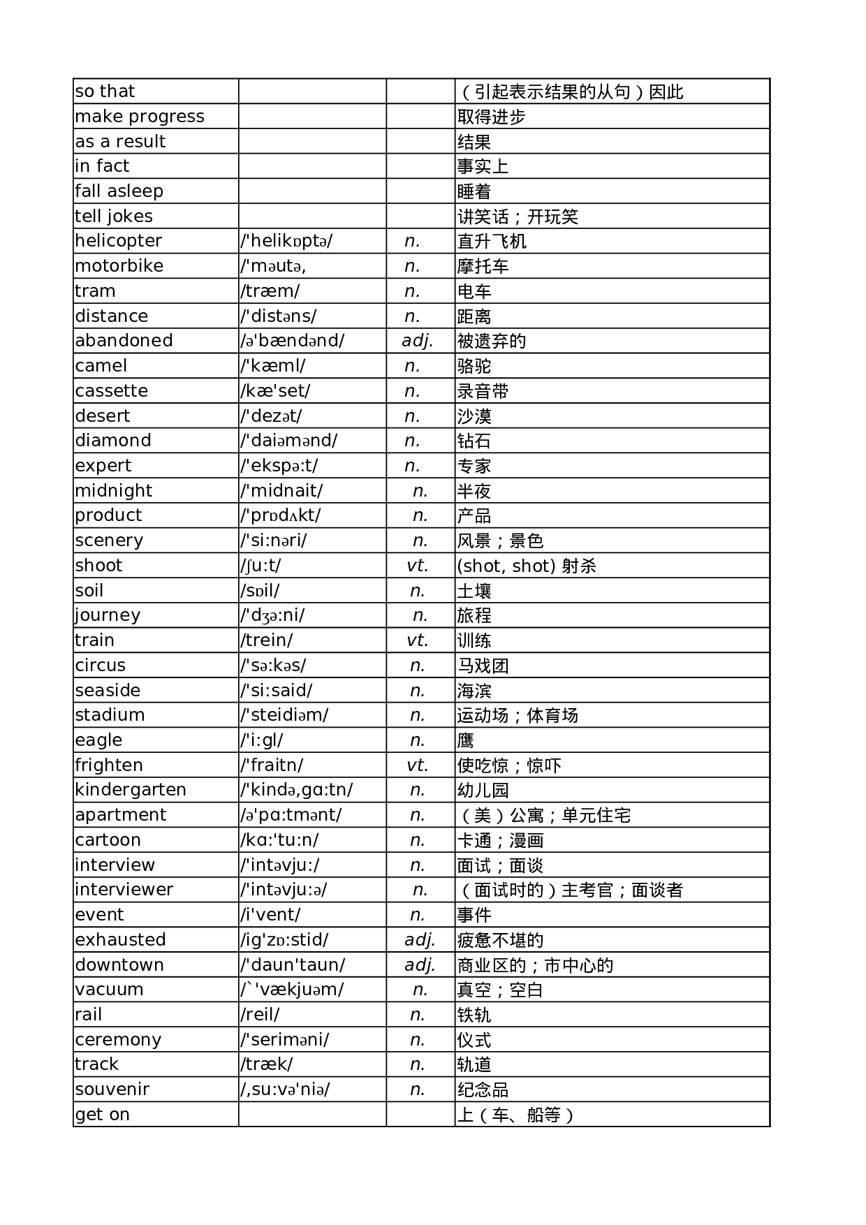 外研版高中英语单词汇总表.xlsx 第3页