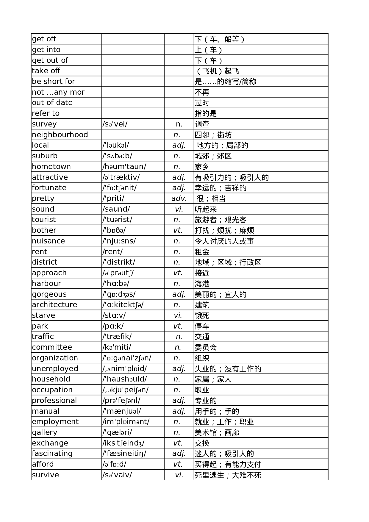 外研版高中英语单词汇总表.xlsx 第4页