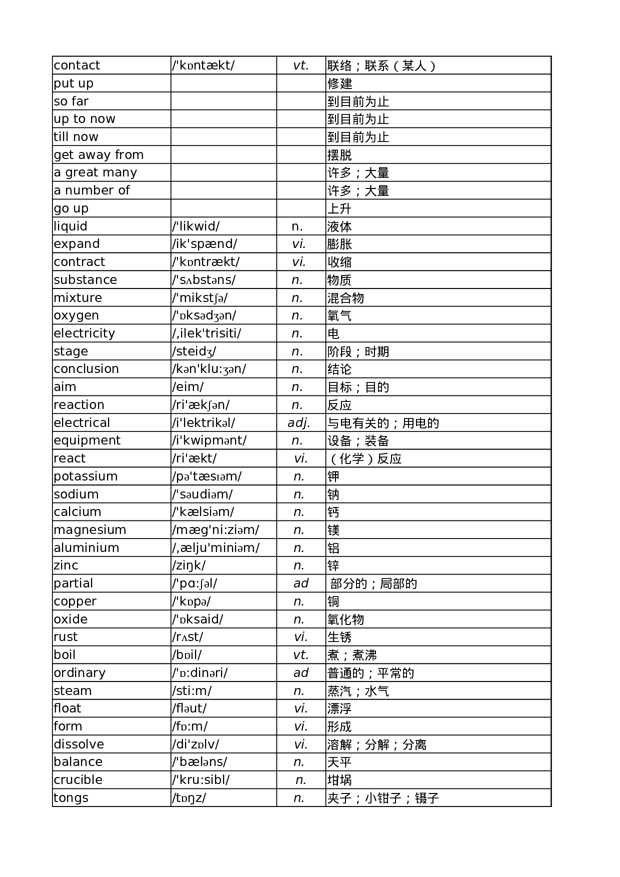 外研版高中英语单词汇总表.xlsx 第5页