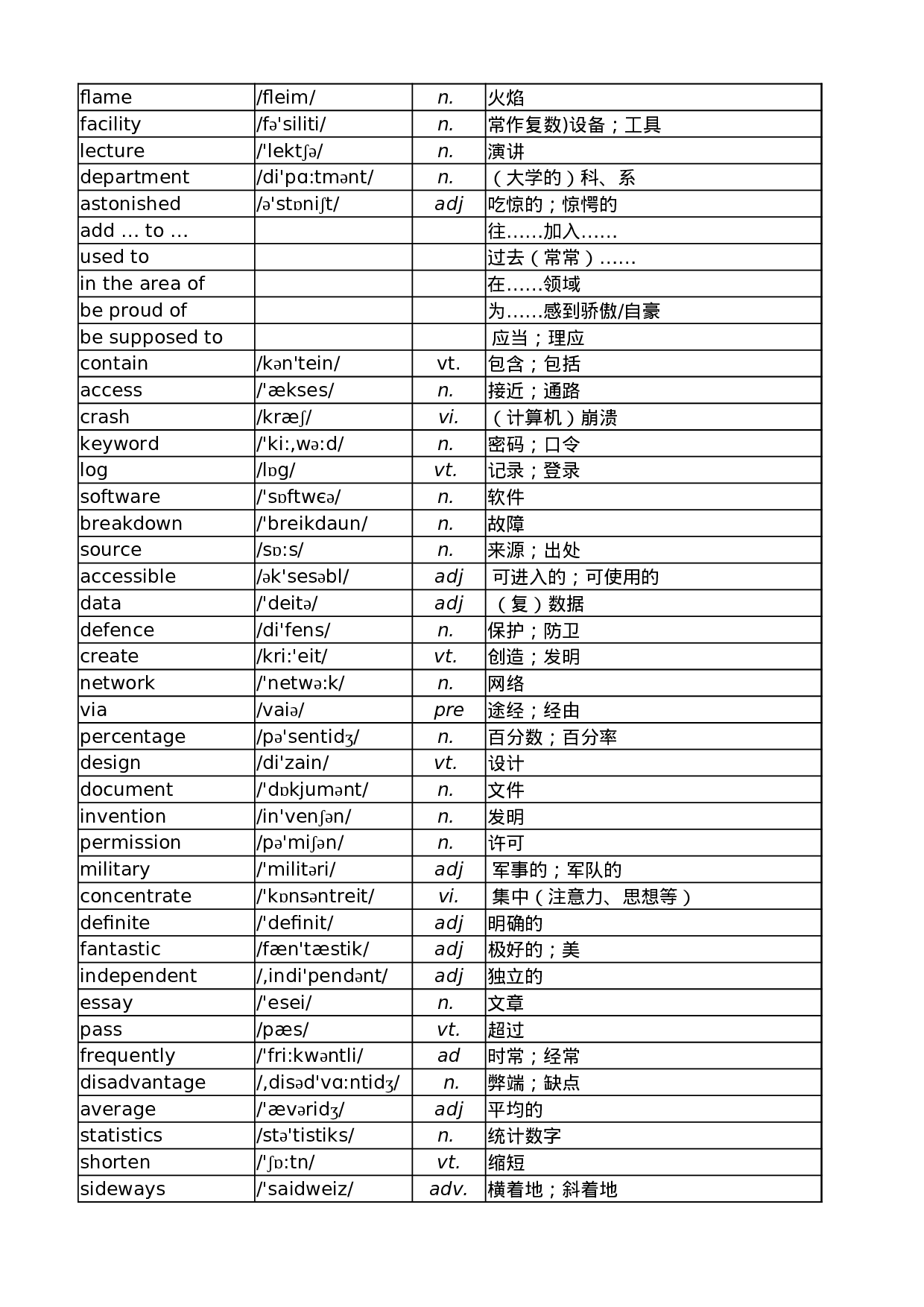 外研版高中英语单词汇总表.xlsx 第6页