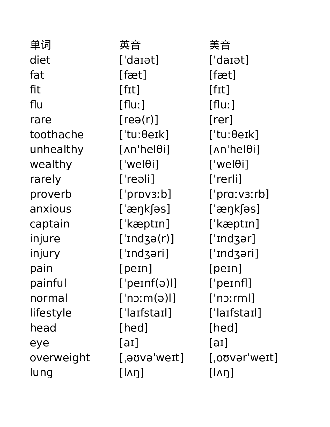 外研版高中英语 必修2.xlsx 第1页