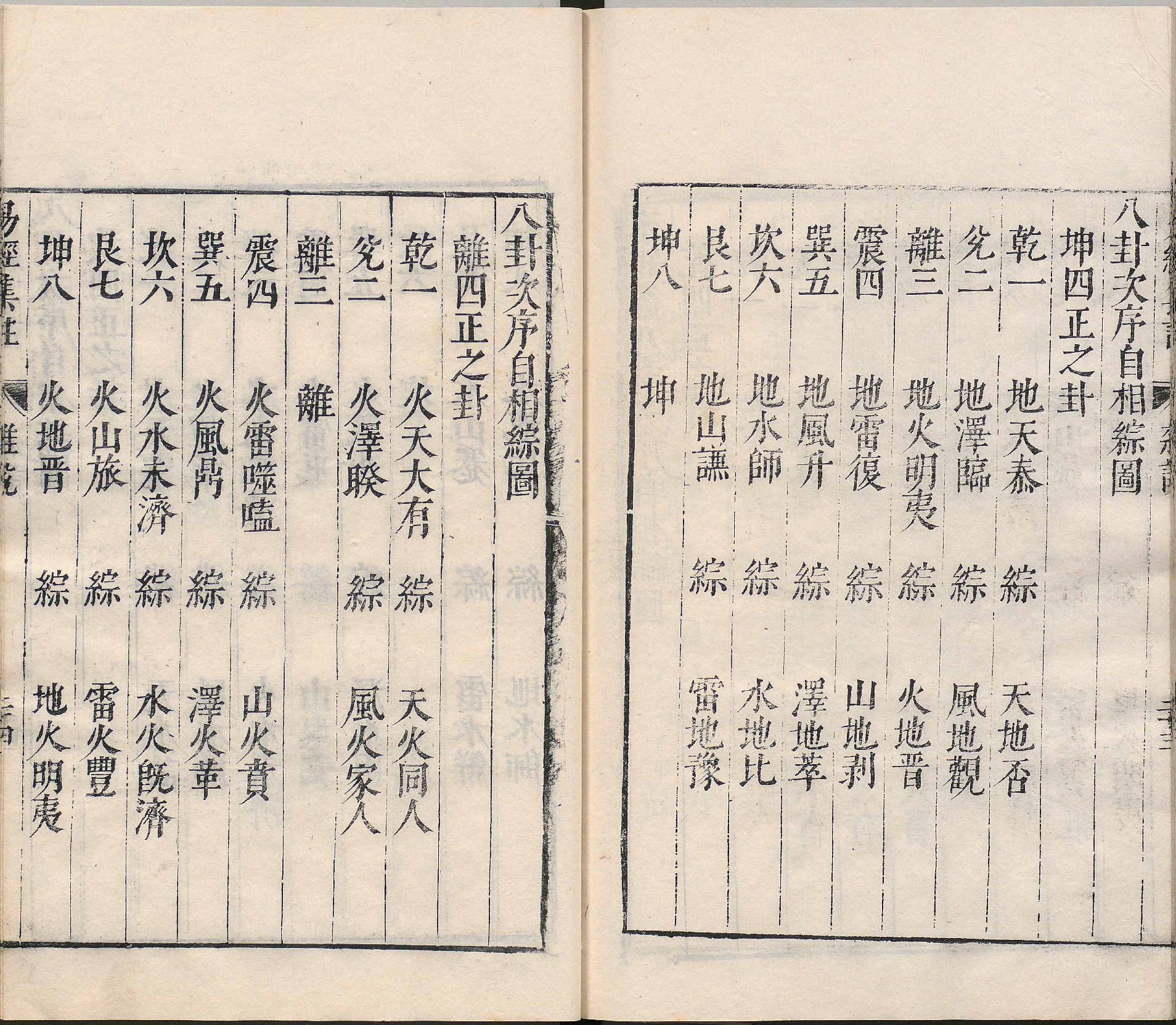 周易集注.00.附杂说.易学六十四卦启蒙.明.来知德.撰.明万历三十八年张惟任虎林刊本_p051-100.pdf 第2页