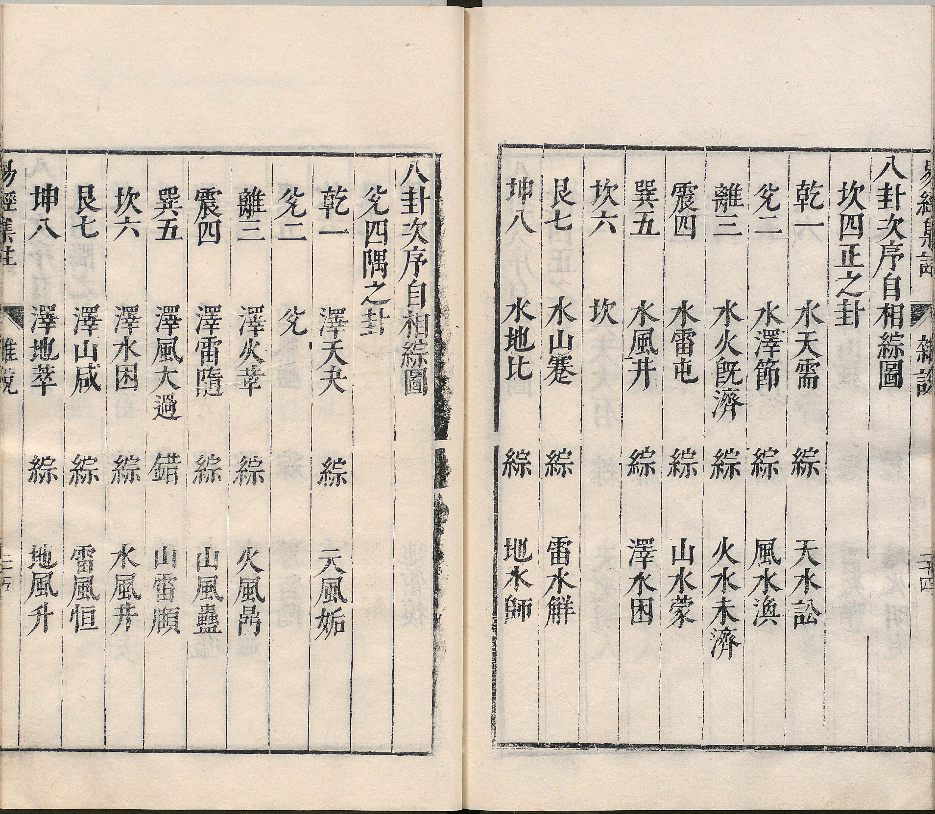 周易集注.00.附杂说.易学六十四卦启蒙.明.来知德.撰.明万历三十八年张惟任虎林刊本_p051-100.pdf 第3页