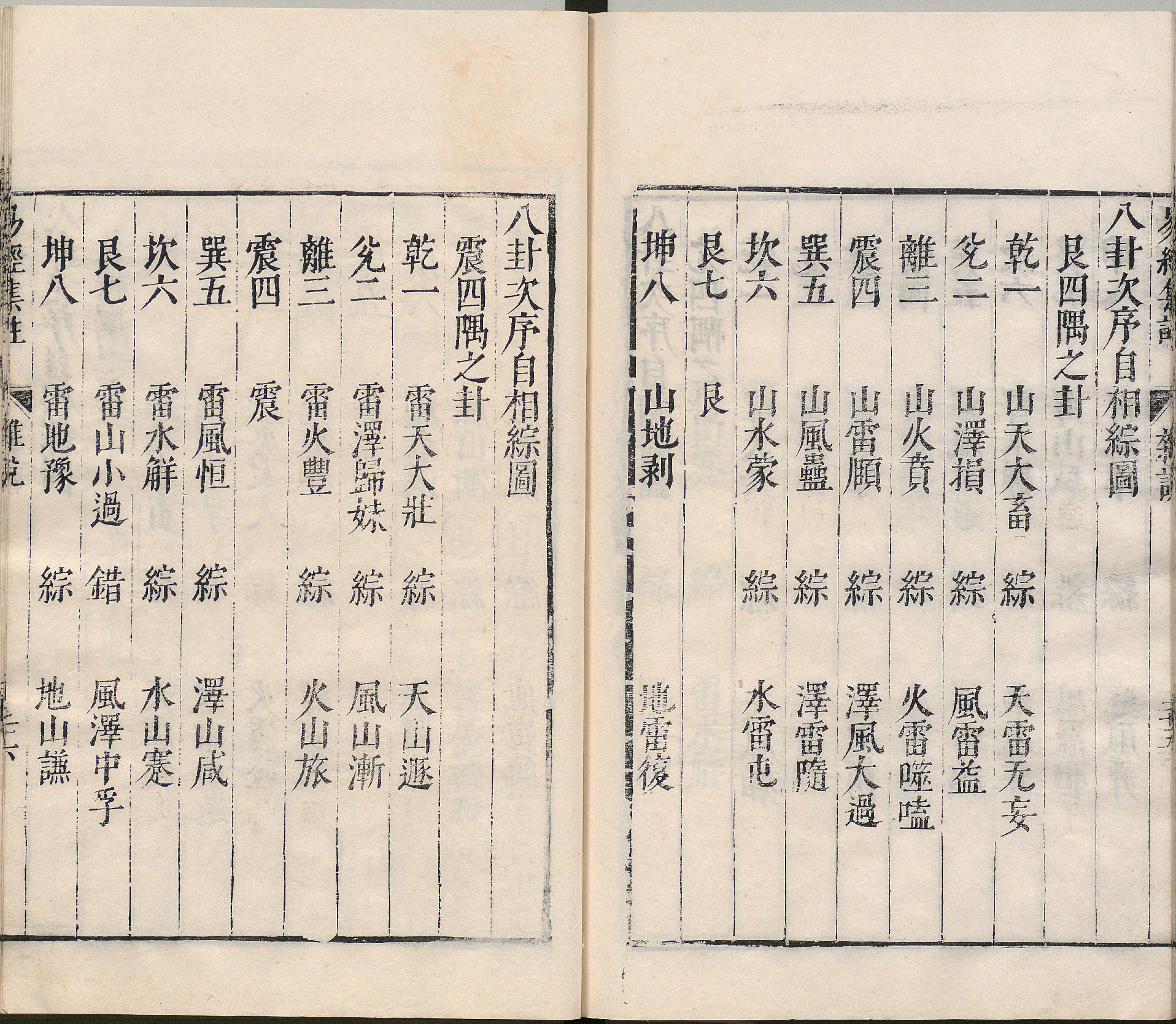 周易集注.00.附杂说.易学六十四卦启蒙.明.来知德.撰.明万历三十八年张惟任虎林刊本_p051-100.pdf 第4页