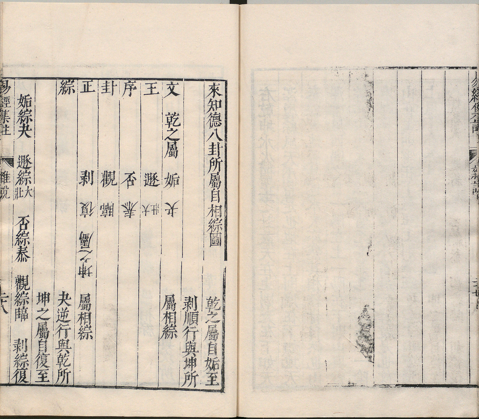 周易集注.00.附杂说.易学六十四卦启蒙.明.来知德.撰.明万历三十八年张惟任虎林刊本_p051-100.pdf 第6页