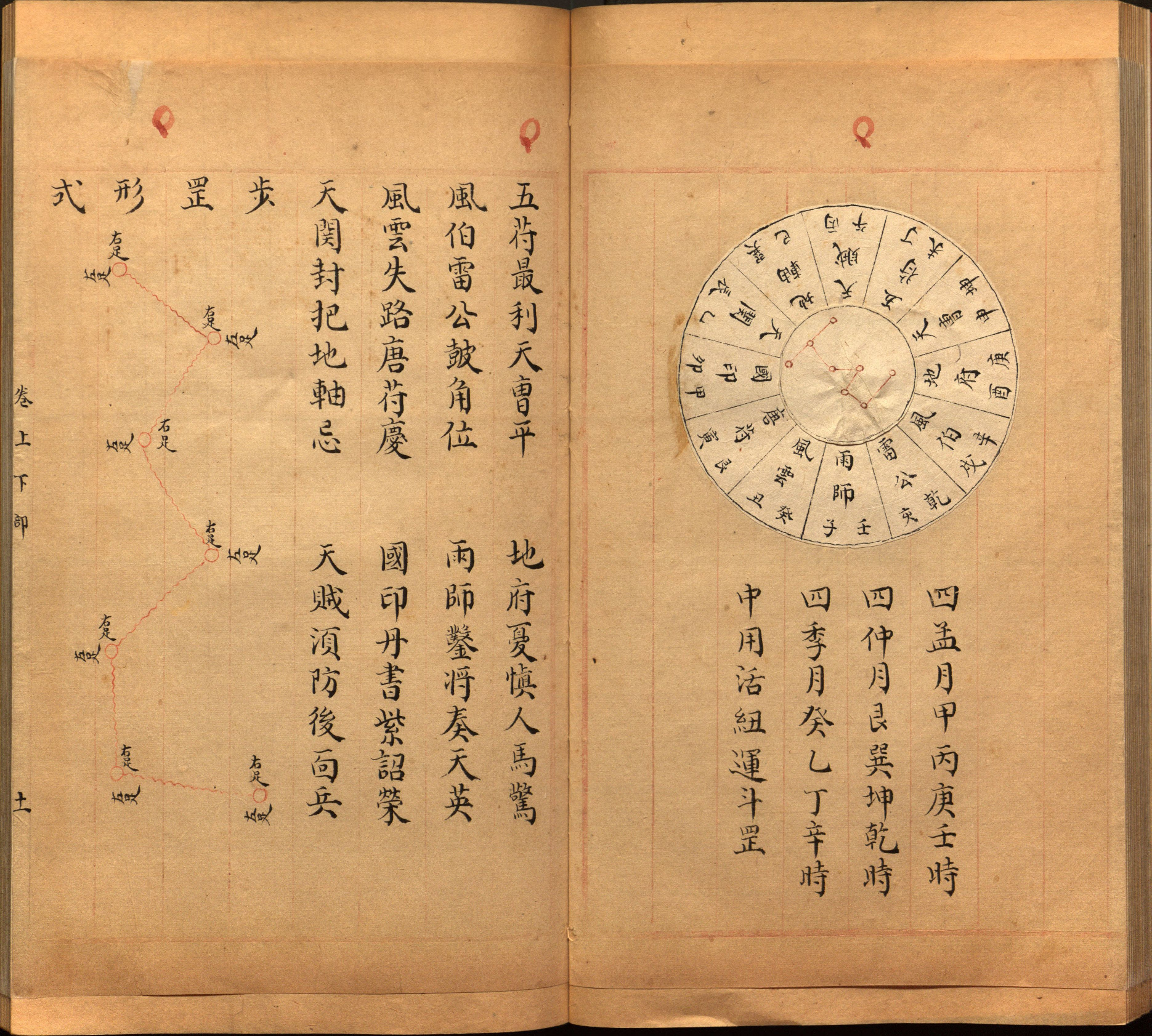 景祐遁甲符应经.上部三卷.下部三卷.宋.杨维德等撰.明末朱丝栏钞本（美国国会图书馆）_p101-166.pdf 第6页