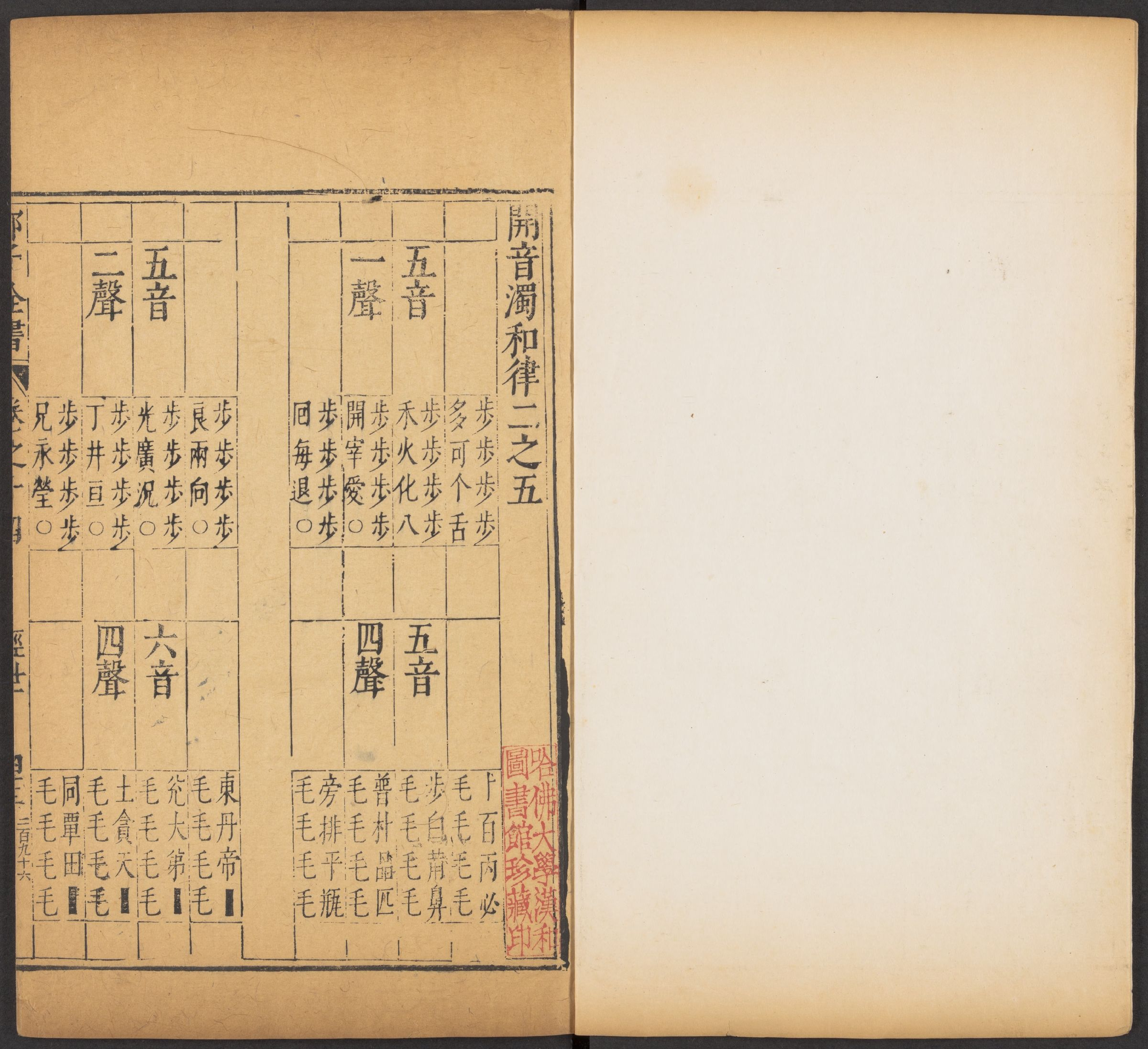 邵雍 邵子全書 二四卷击坏集六B_p001-200.pdf 第3页