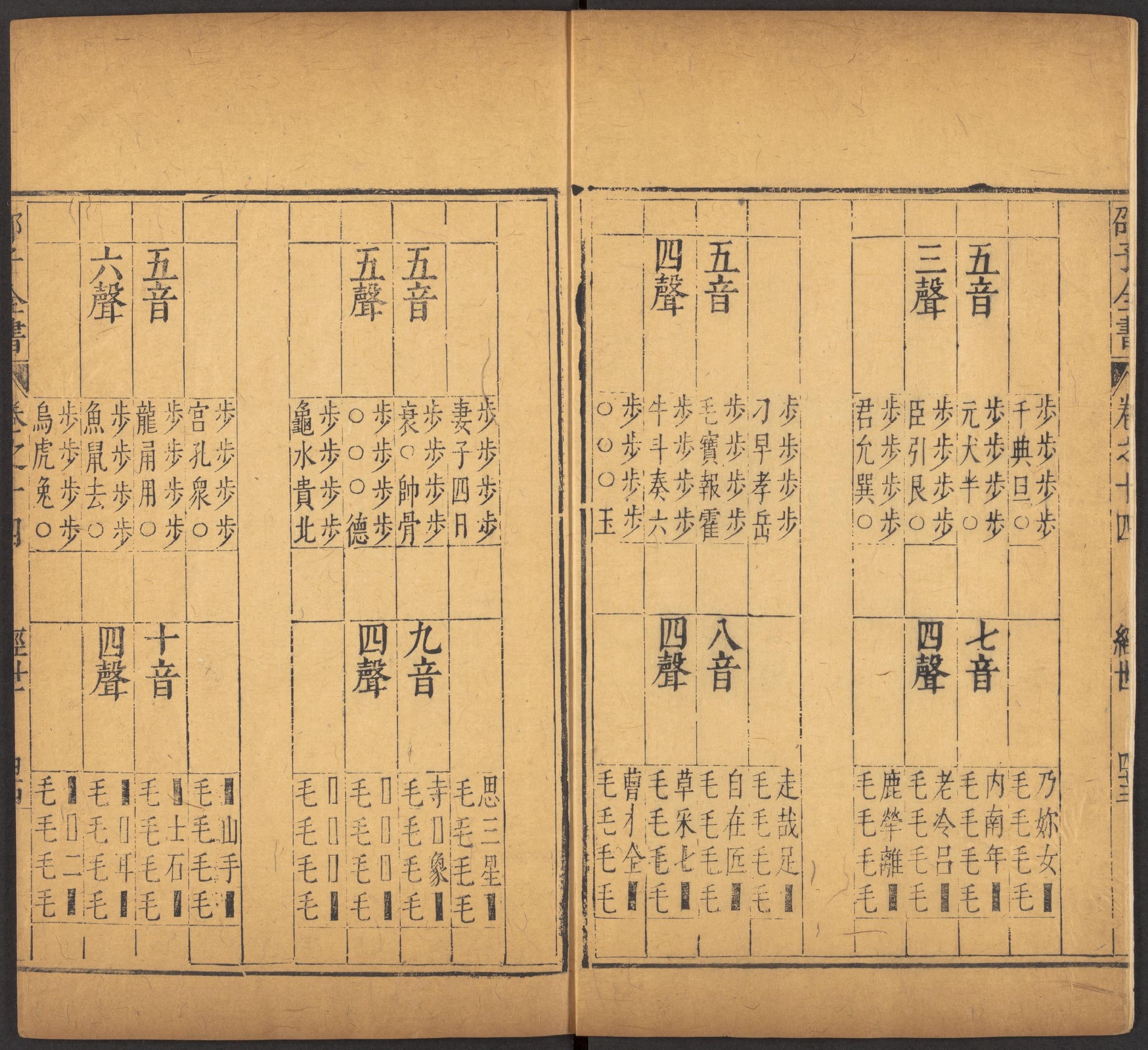 邵雍 邵子全書 二四卷击坏集六B_p001-200.pdf 第4页