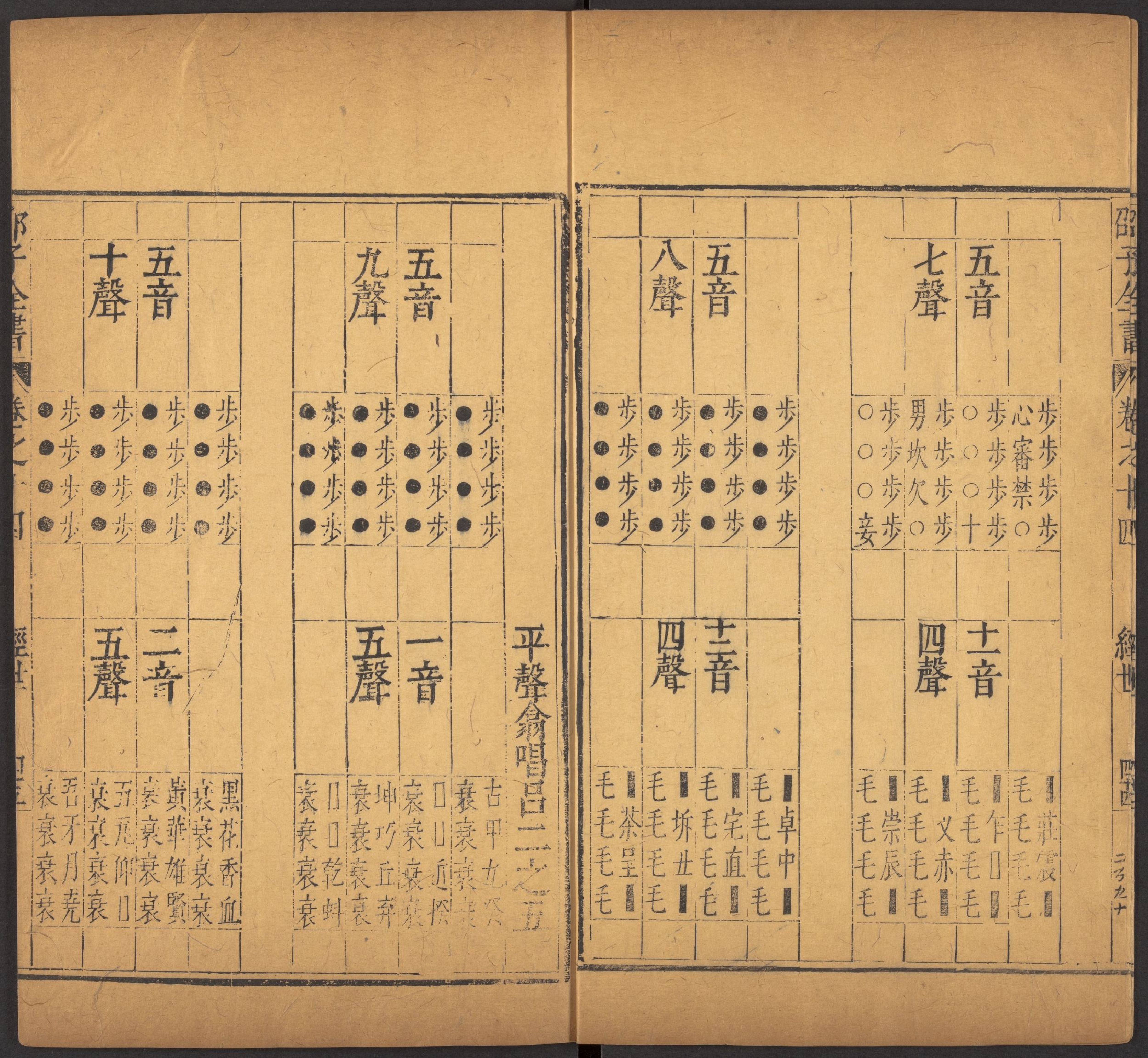 邵雍 邵子全書 二四卷击坏集六B_p001-200.pdf 第5页