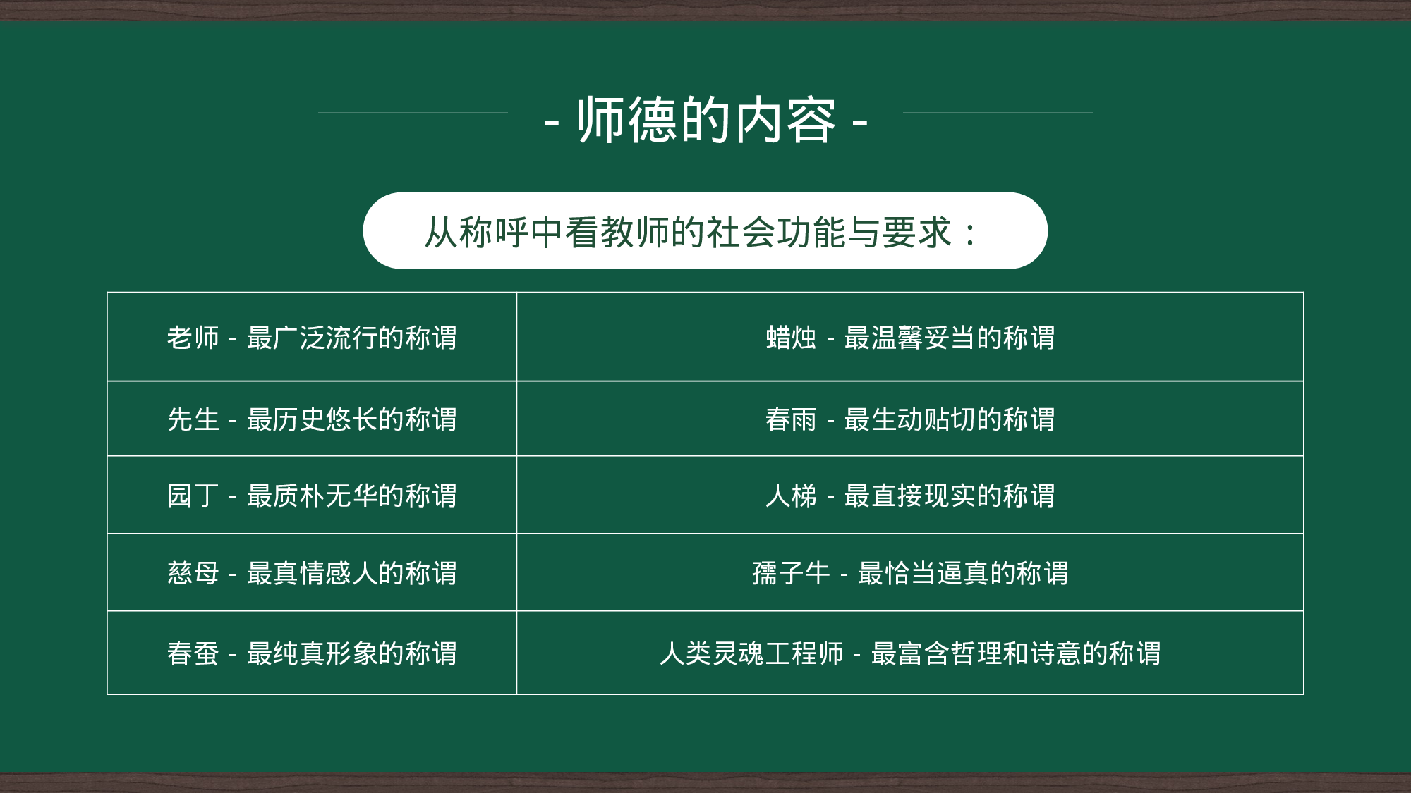 【学校教师师德培训党课ppt.pptx 第5页