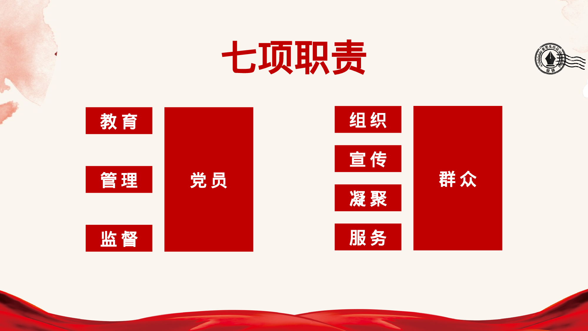 中国共产党支部工作条例（试行）.pptx 第6页