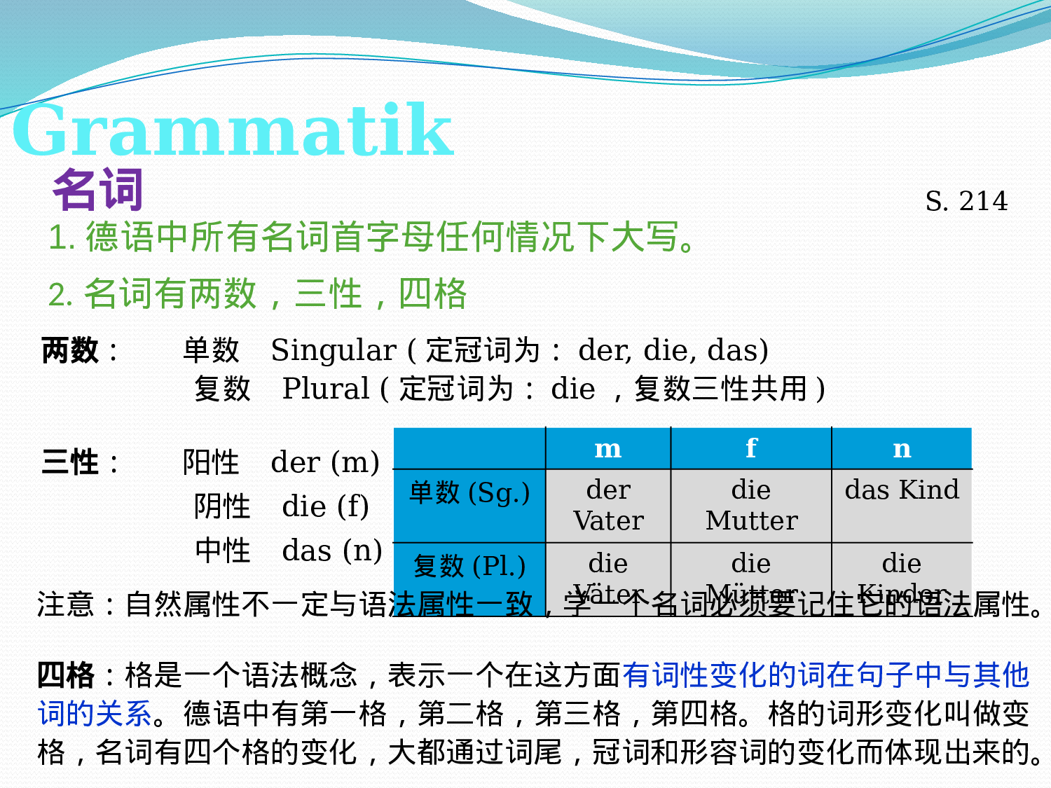 初级德语--语法.pptx 第2页