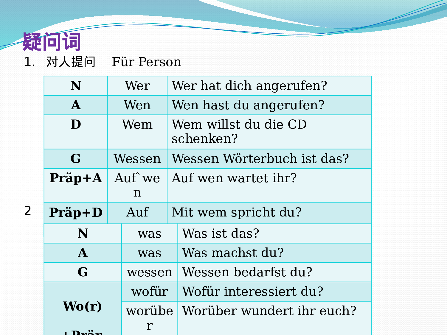 初级德语--语法.pptx 第6页