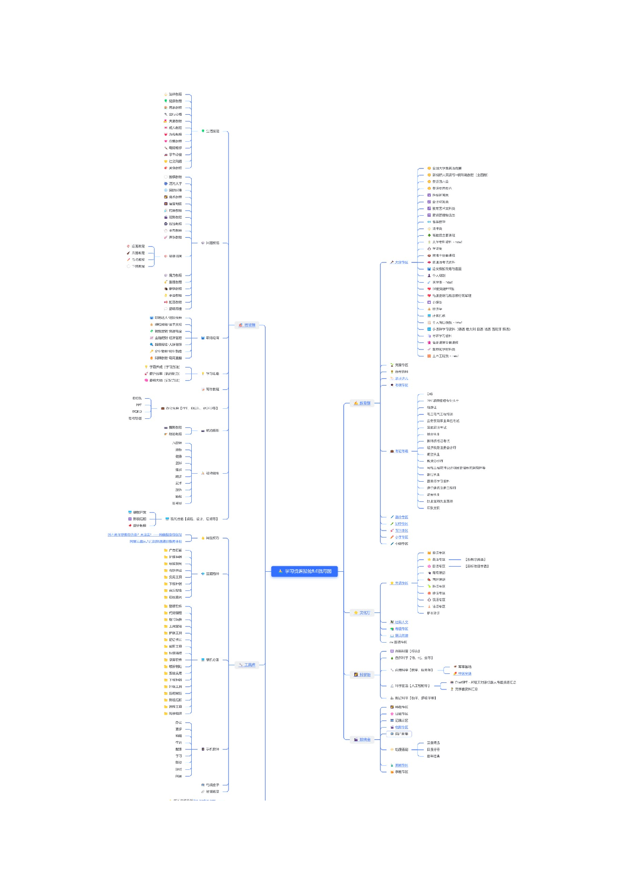 学习资源船舱使用指南书.docx 第4页