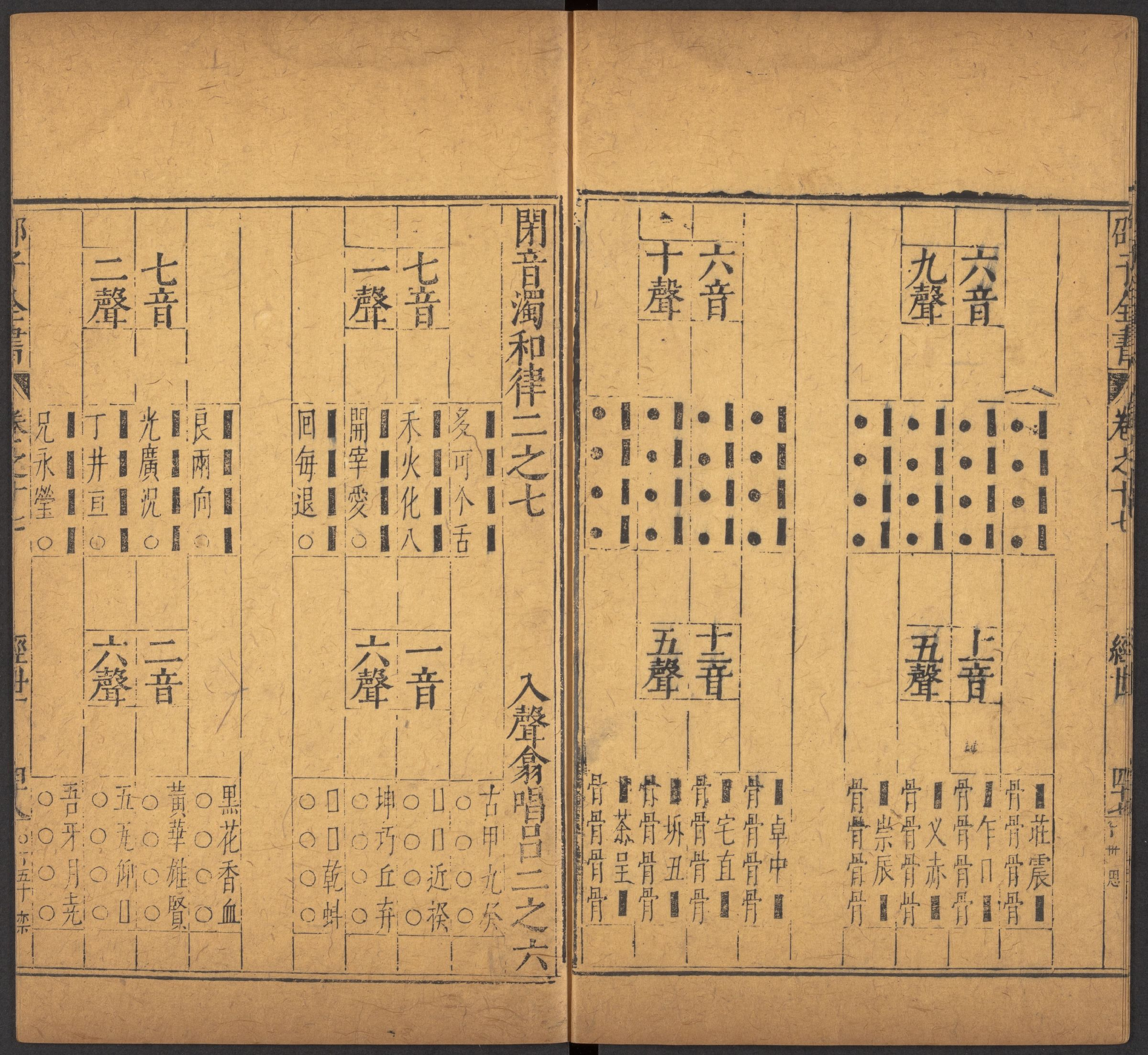 邵雍 邵子全書 二四卷击坏集六B_p401-600.pdf 第5页
