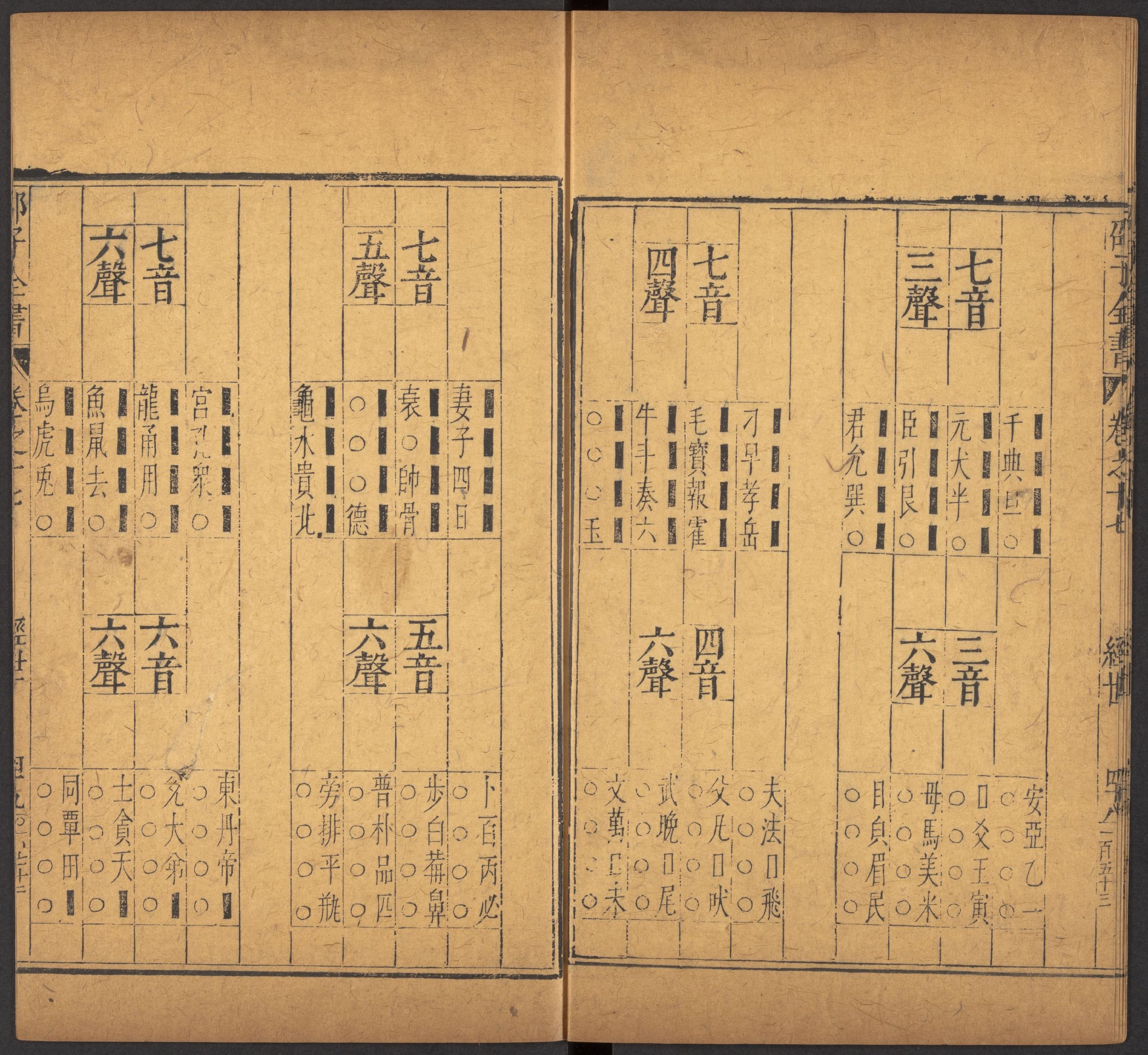 邵雍 邵子全書 二四卷击坏集六B_p401-600.pdf 第6页