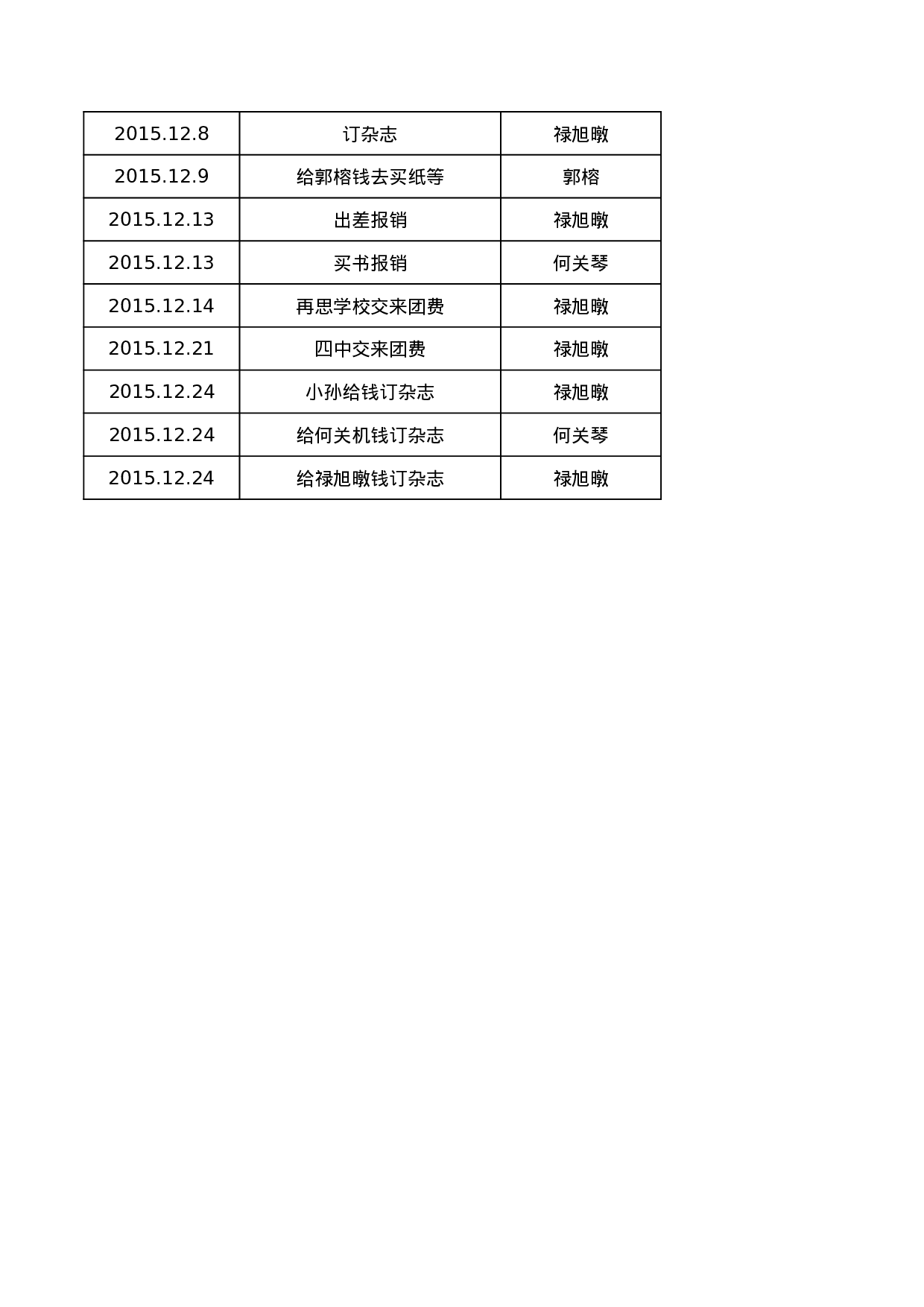 最新办公室签到册3.xls 第3页