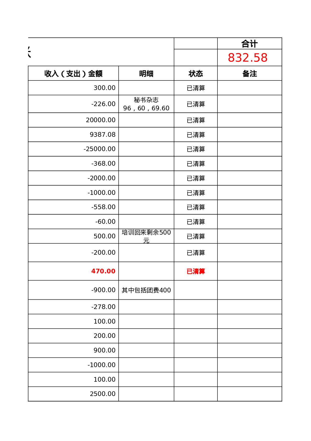 最新办公室签到册3.xls 第4页