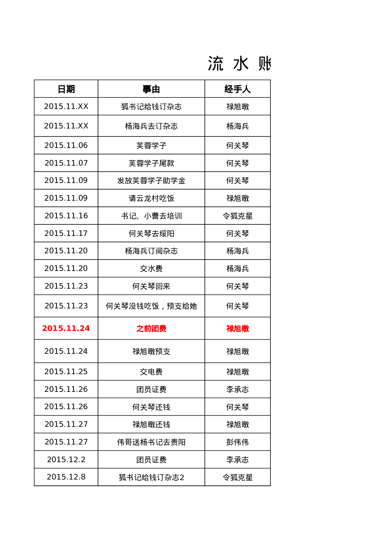 最新办公室签到册3-办公室常用.xls 第2页