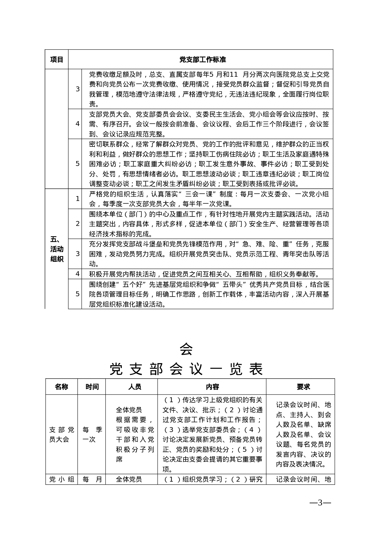 党支部标准化建设工作手册.doc 第6页