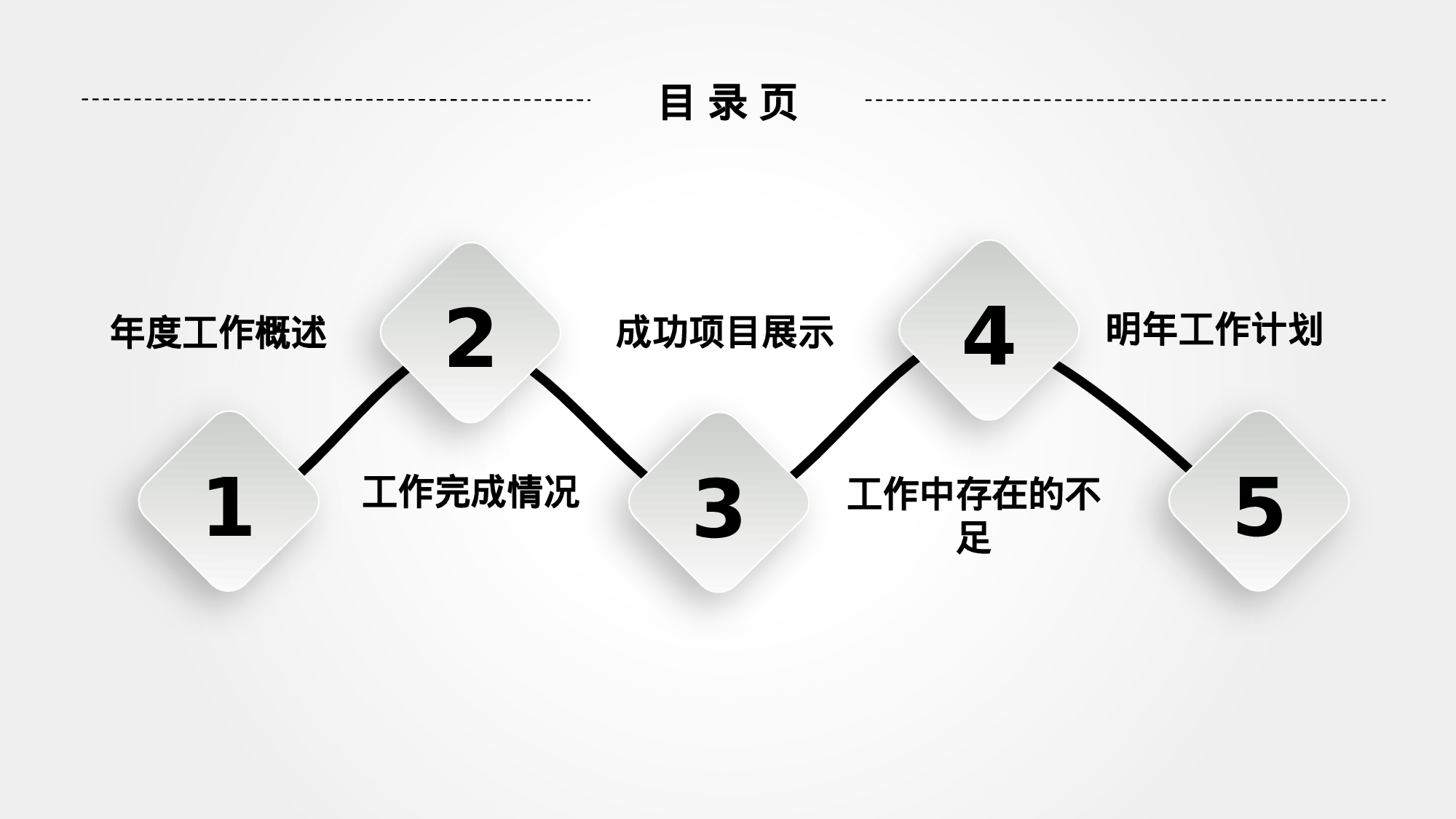 总结汇报182167.pptx 第2页