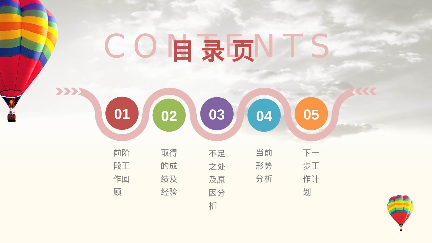 总结汇报132121.pptx 第2页