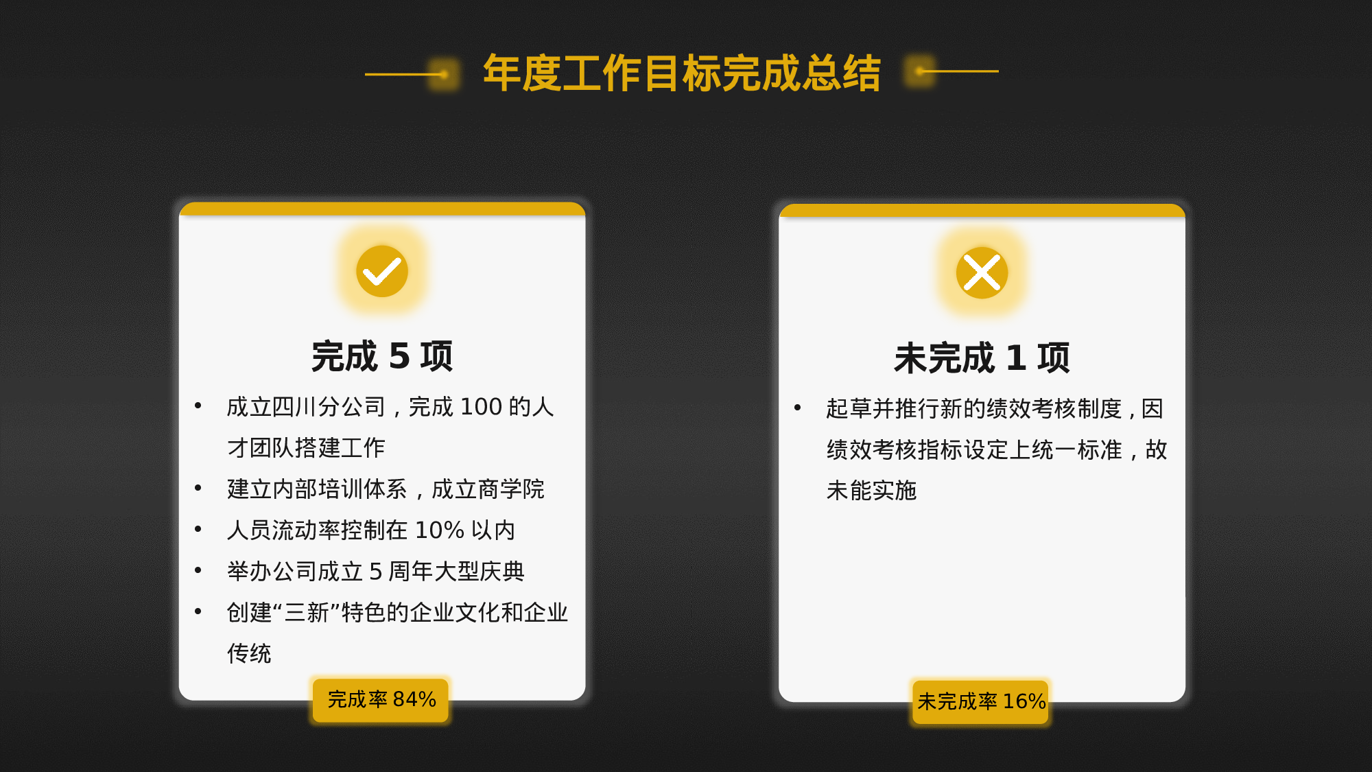 总结汇报234214.pptx 第4页