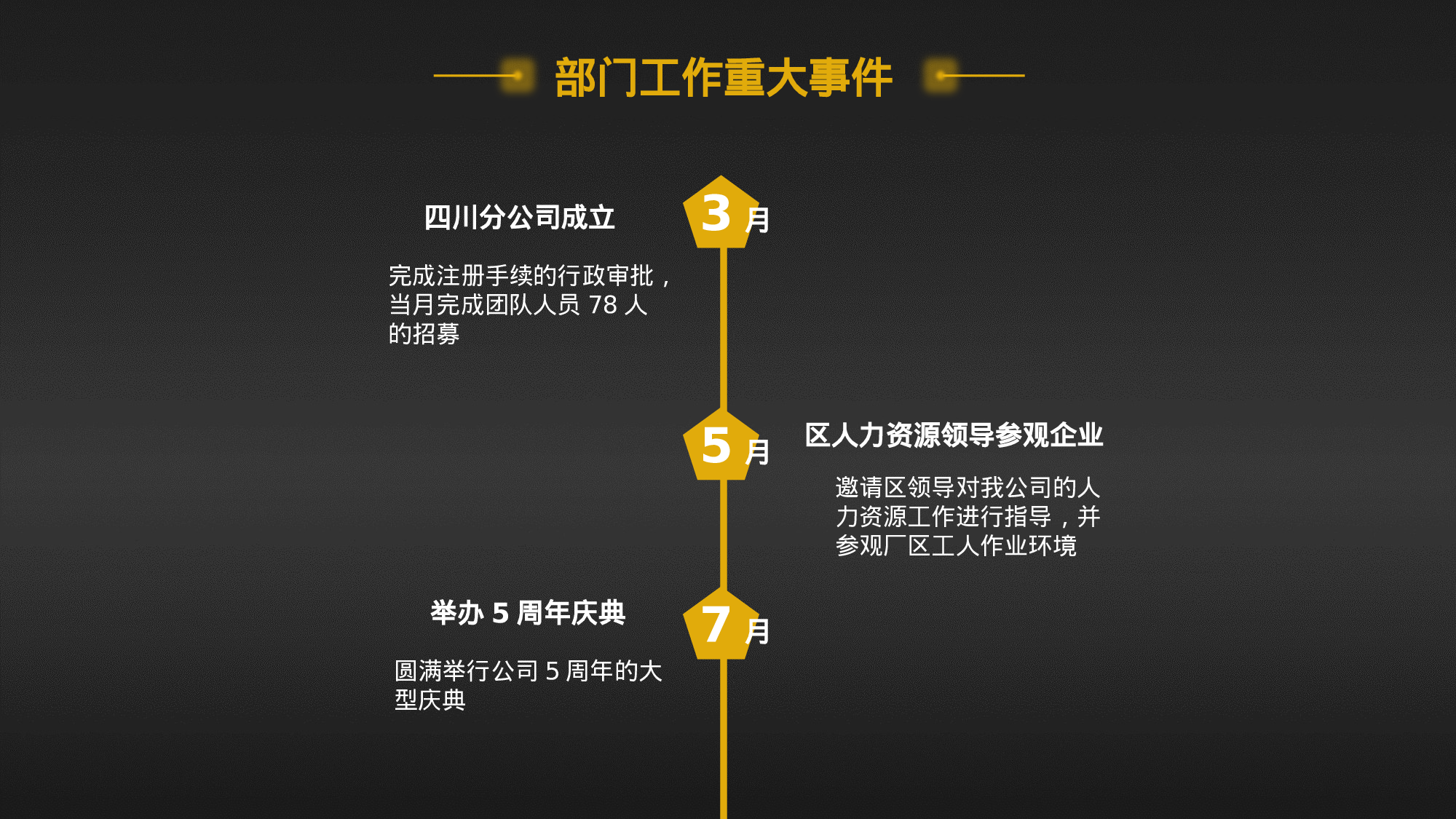 总结汇报234214.pptx 第6页