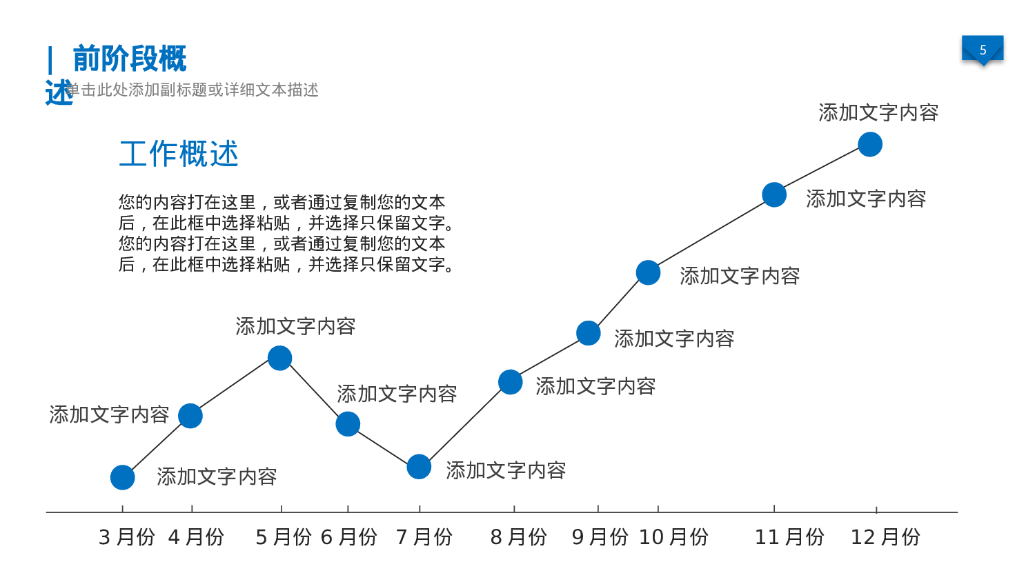 总结汇报134123.pptx 第5页