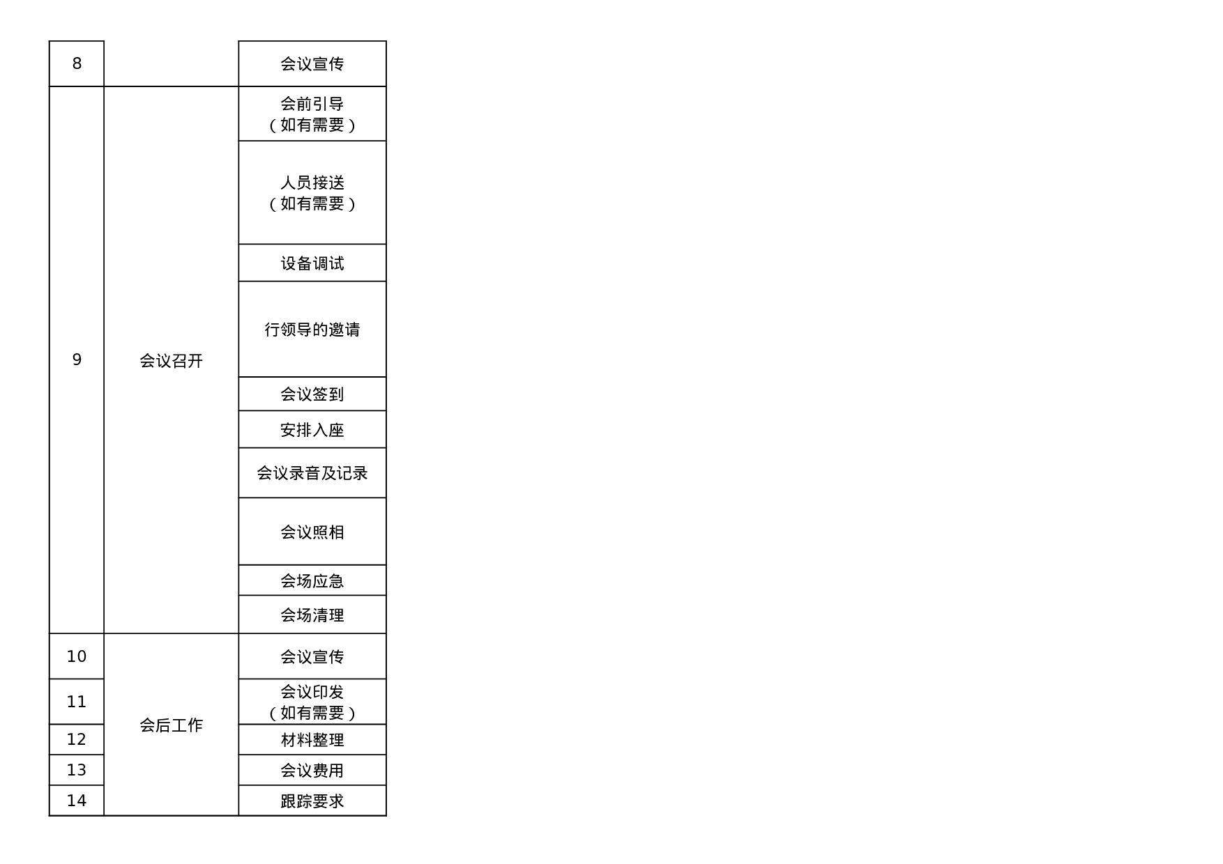 会务方案细化表20230609.xlsx 第2页