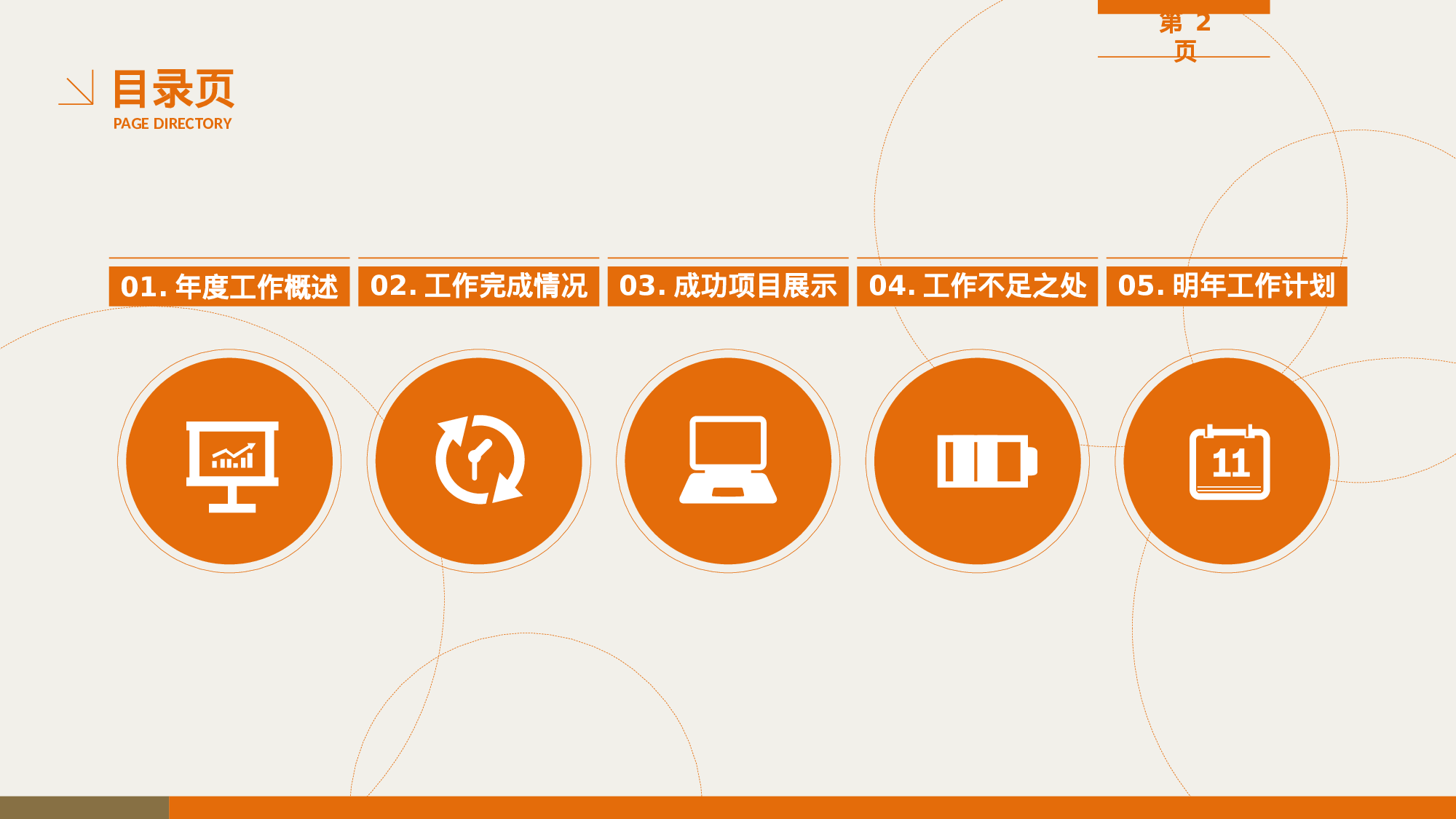 总结汇报153141.pptx 第2页