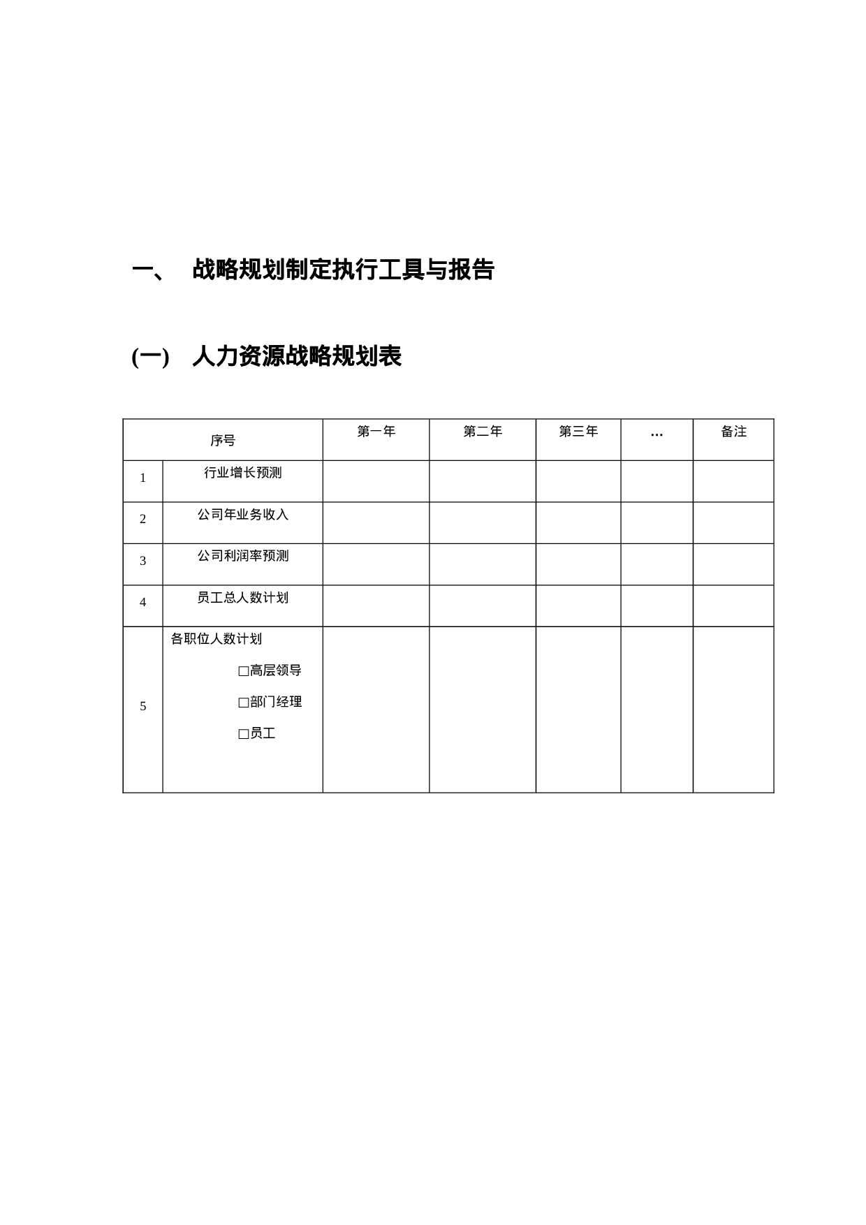 人力资源战略规划、预算编制、年度计划制订.doc 第2页