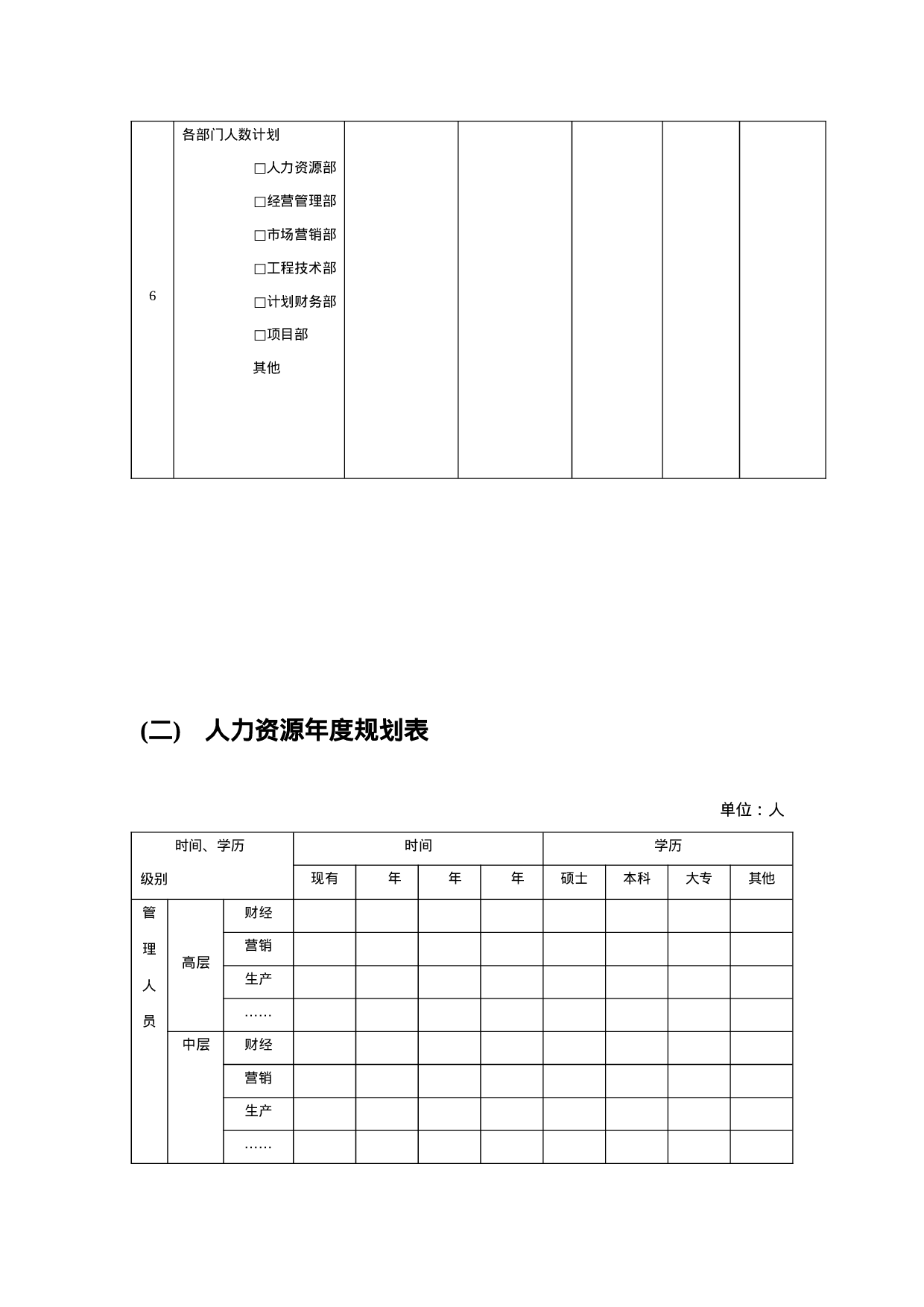 人力资源战略规划、预算编制、年度计划制订.doc 第3页