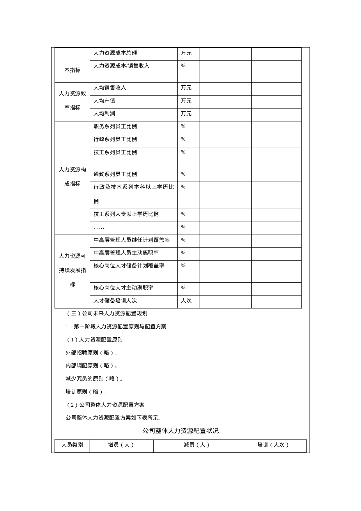 人力资源战略规划、预算编制、年度计划制订.doc 第5页