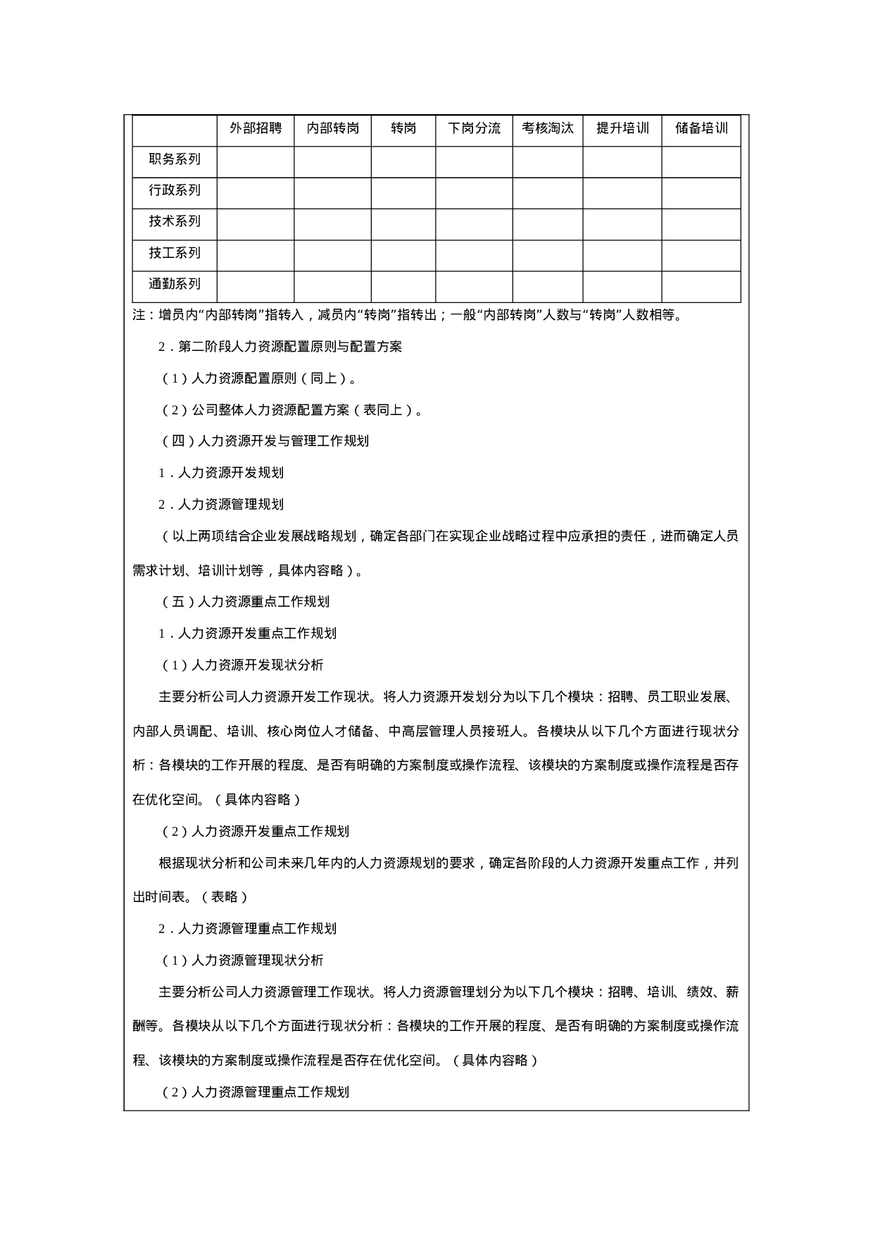人力资源战略规划、预算编制、年度计划制订.doc 第6页