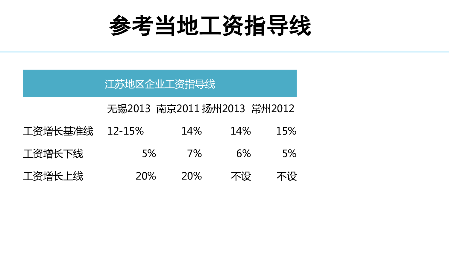 如何成功进行年度调薪方案设计（攻略分享）.pdf 第6页
