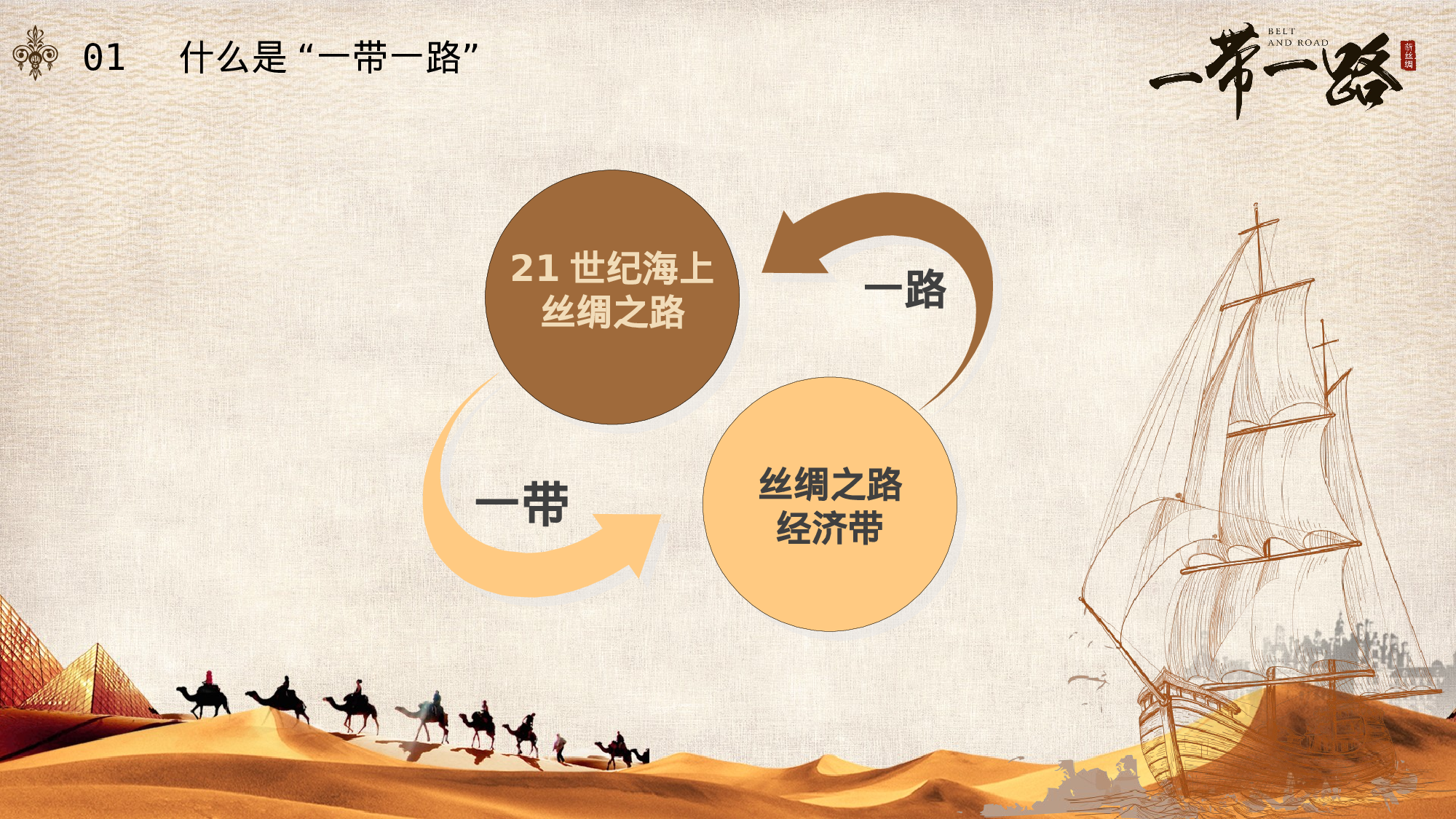 一带一路（20231212）.pptx 第6页