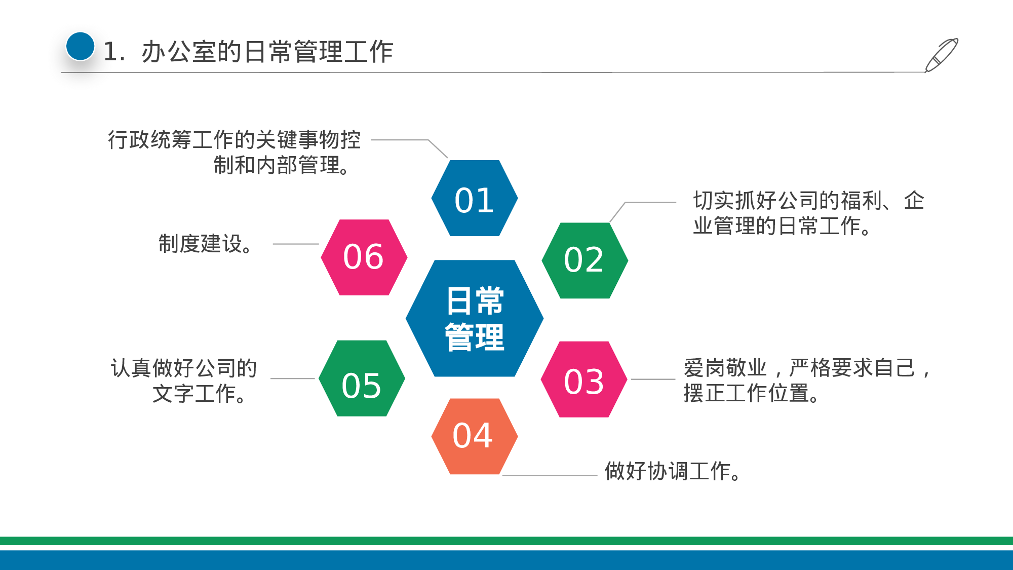 总结汇报223205.pptx 第5页
