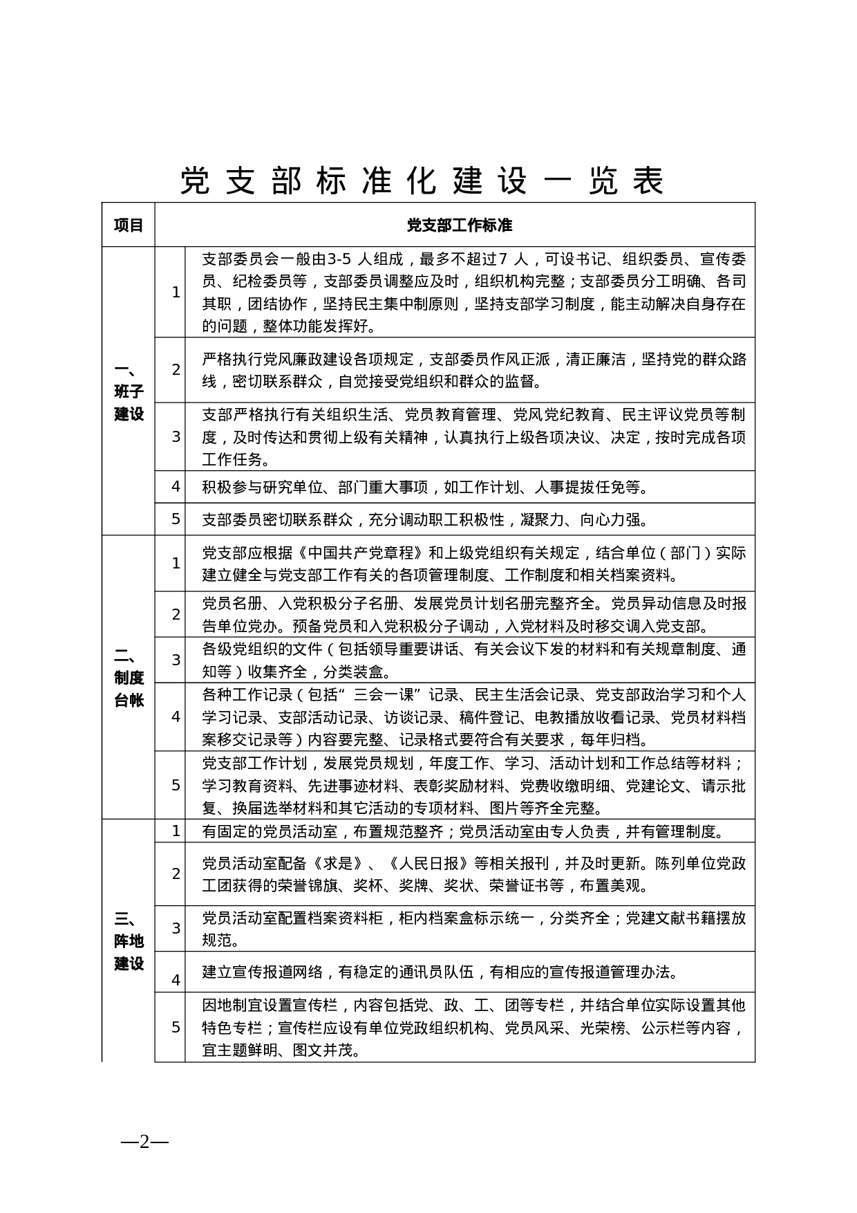 20230724党支部标准化建设工作手册.doc 第5页