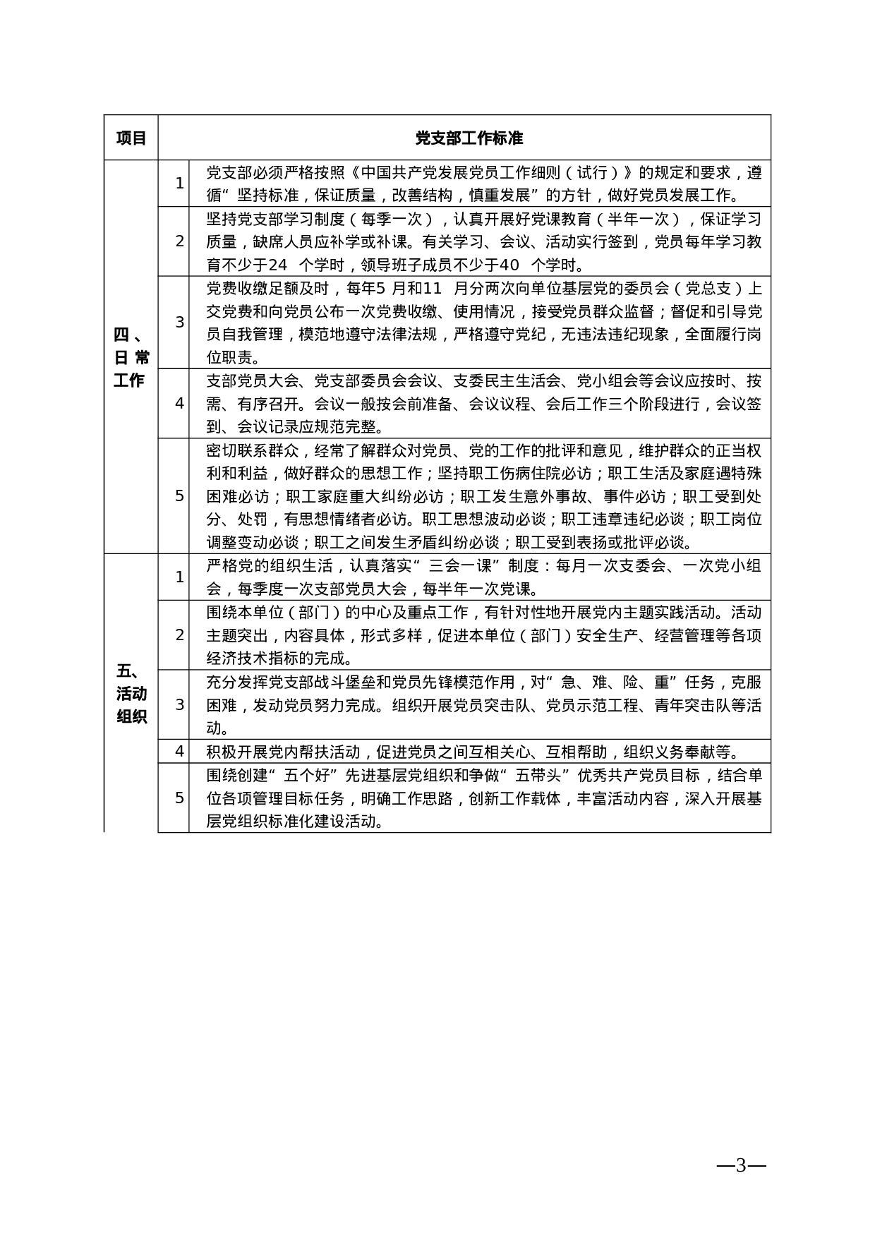 20230724党支部标准化建设工作手册.doc 第6页