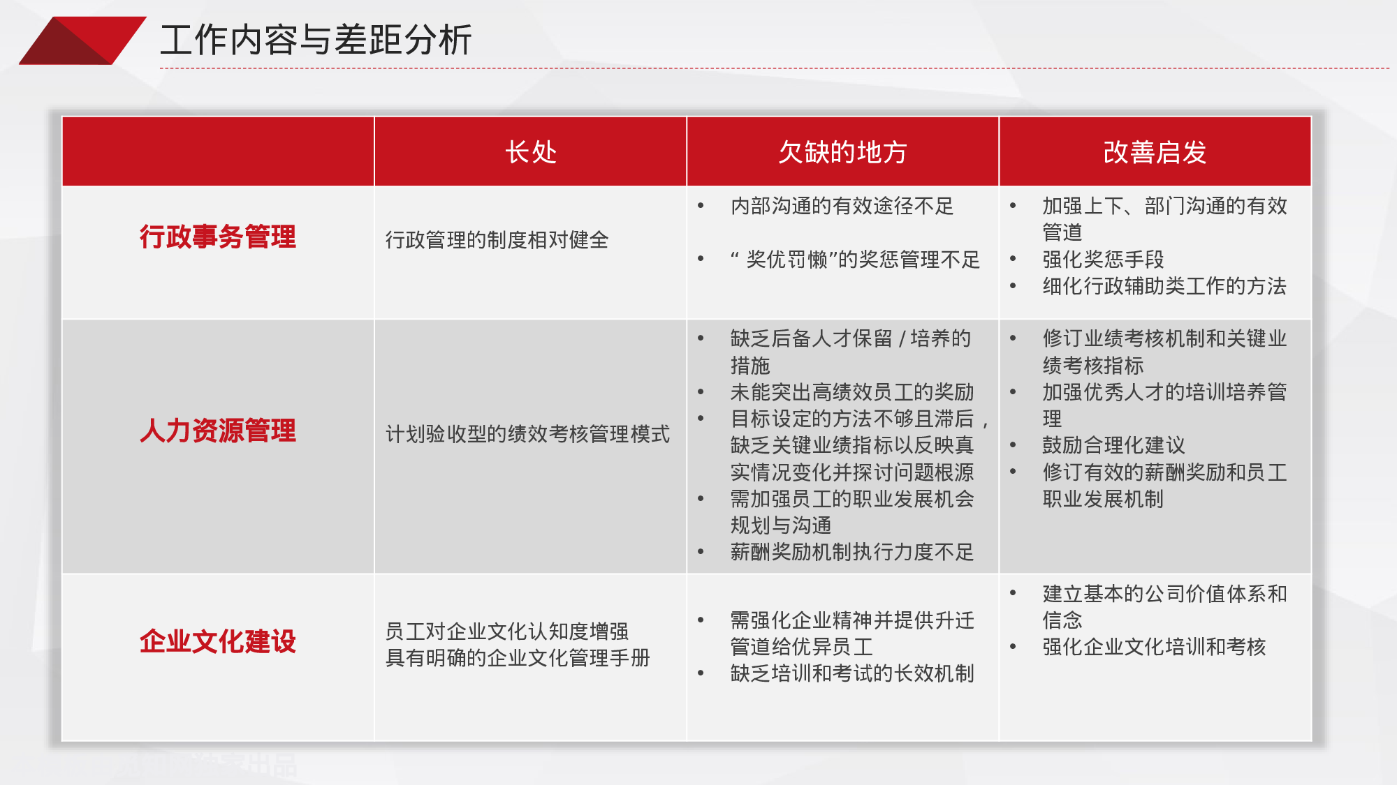 总结汇报217199.pptx 第5页