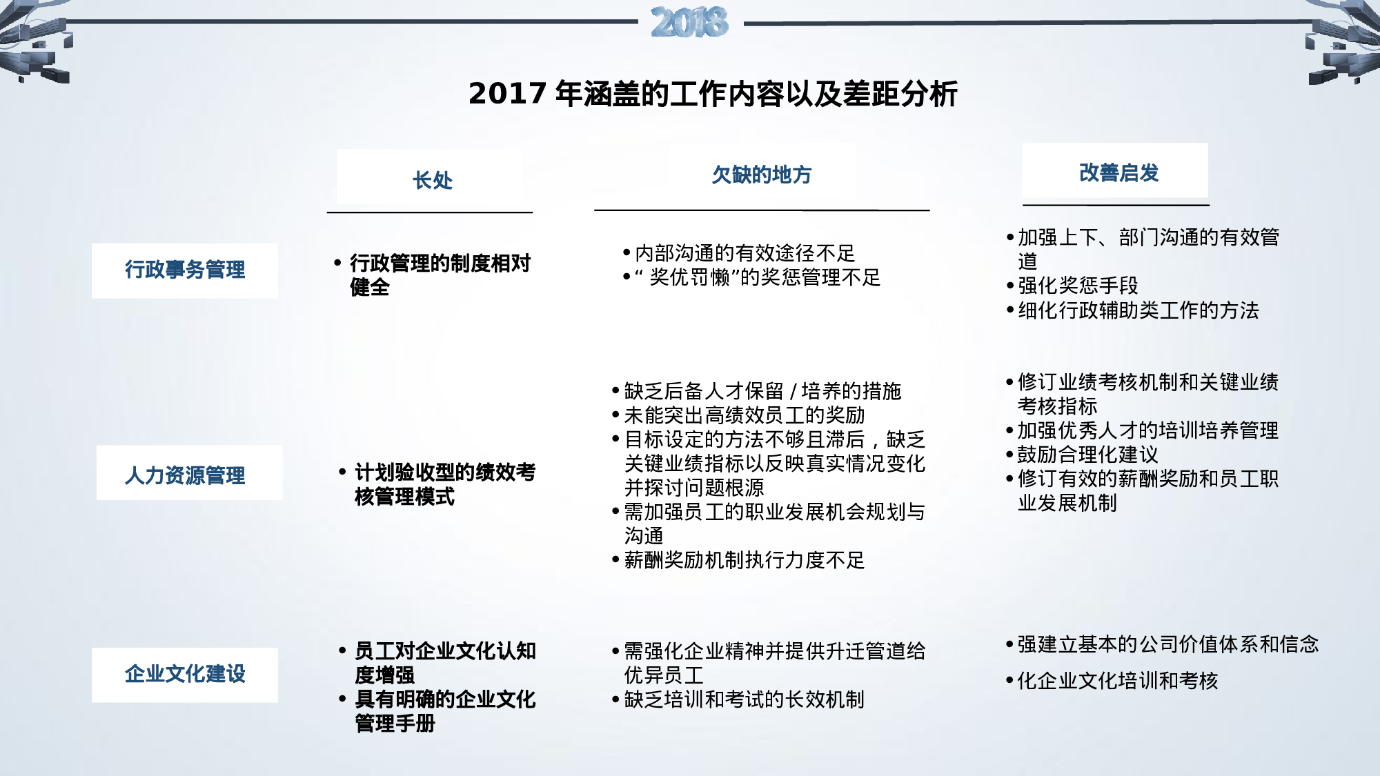 总结汇报218200.pptx 第5页