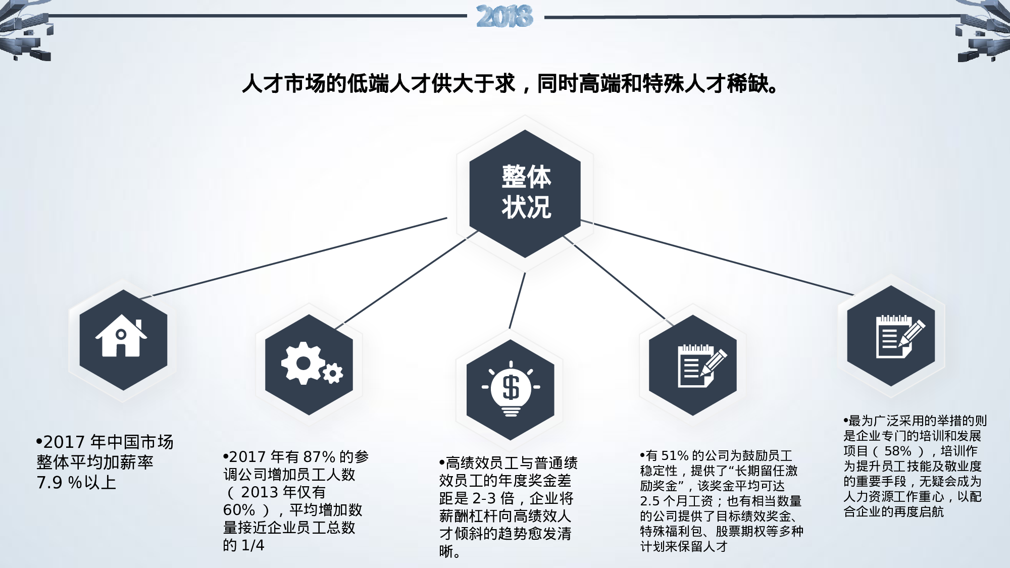 总结汇报218200.pptx 第6页