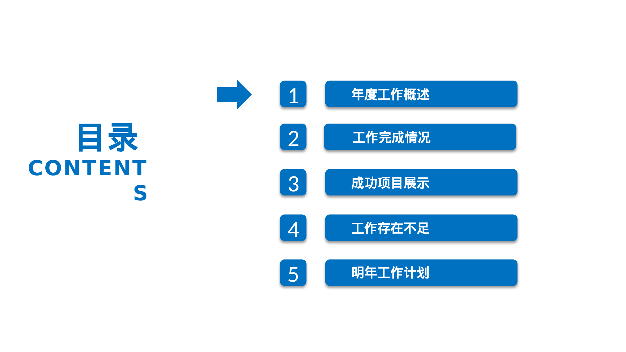 总结汇报3632.pptx 第3页