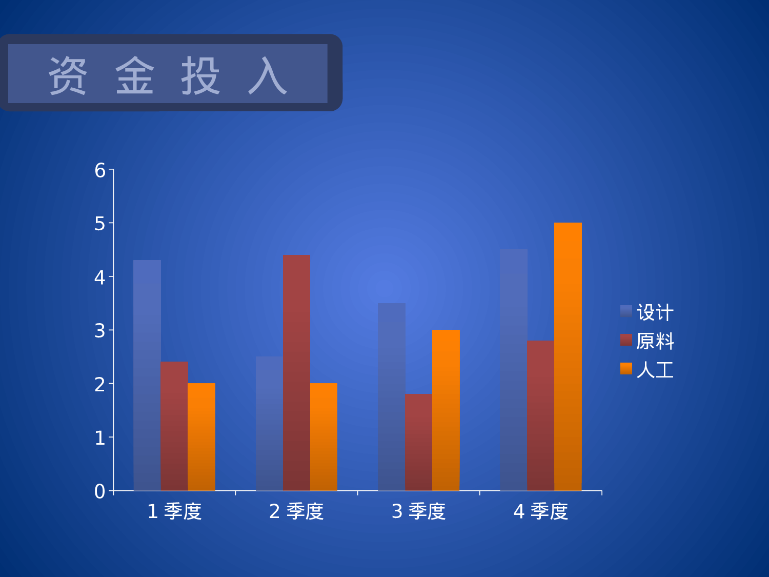 工作汇报_让我们飞得更高.pptx 第3页