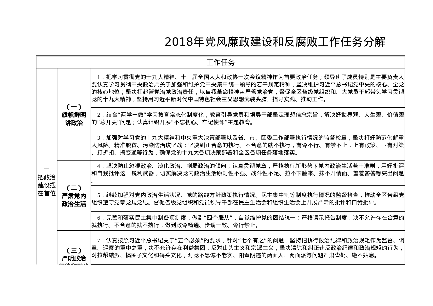 1808012023年党风廉政建设和反腐败工作任务分解表.xlsx 第1页